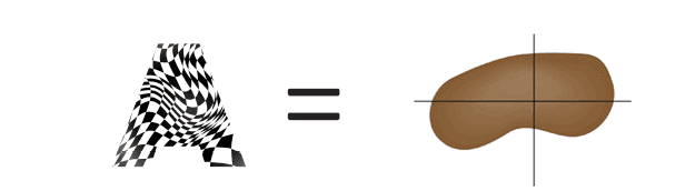 asymmetrical mole abcde rule - asymmetry