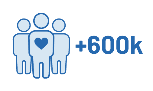 600 thousands patients Miiskin is used by over 600 thousands of patients