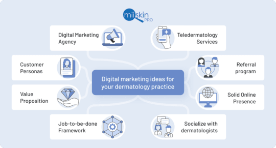 marketing for private dermatology practice tips