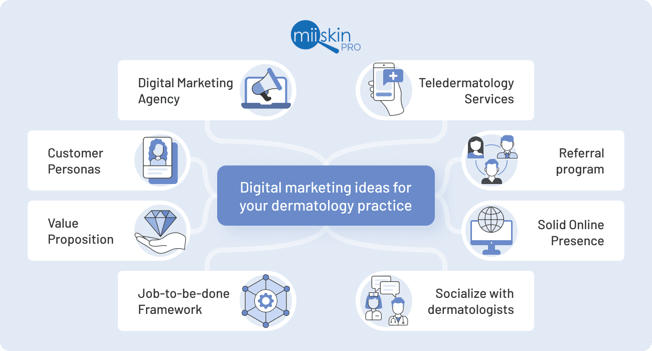 Digital Marketing Brand Market Share Luxury Goods PNG, Clipart, Brand,  Consumer, Diagram, Digital Marketing, Distribution Free