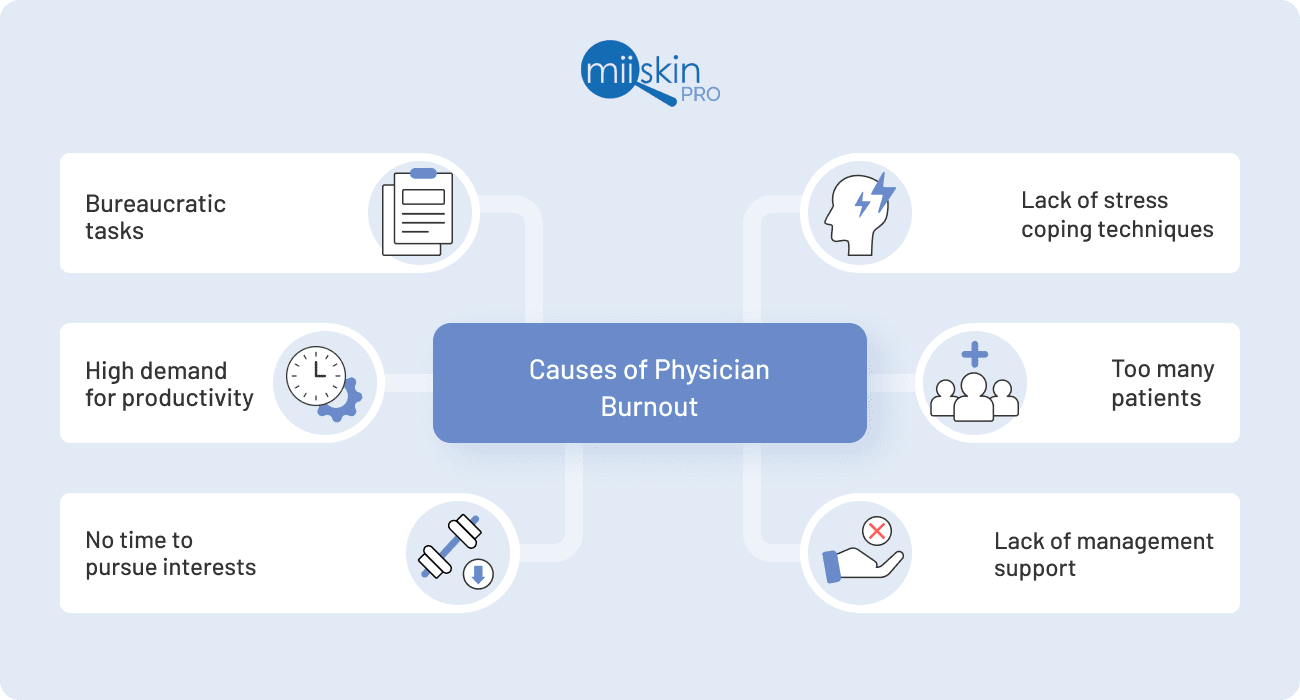 physician burnout causes