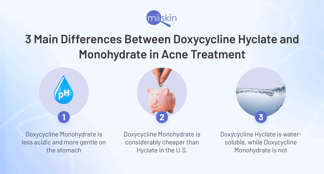 Doxycycline Hyclate vs Monohydrate for Treating Acne