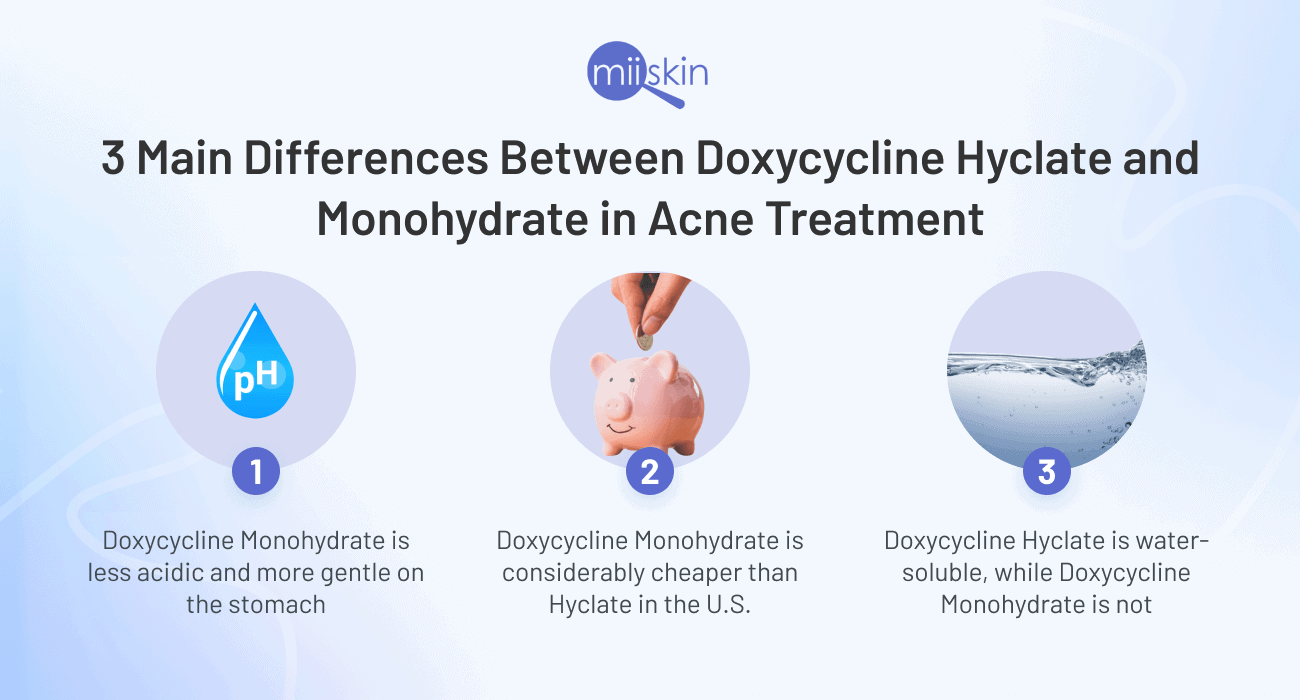 doxycycline monohydrate vs hyclate for acne distinctions