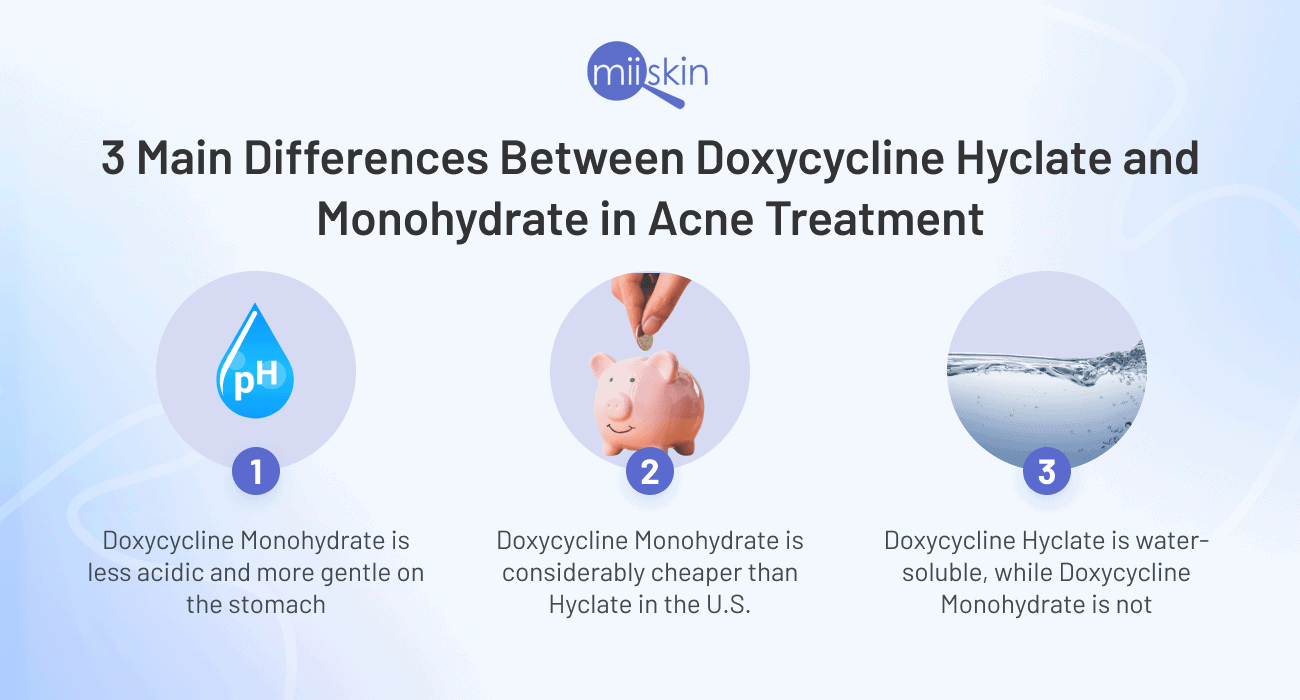 doxycycline-hyclate-vs-monohydrate-for-treating-acne