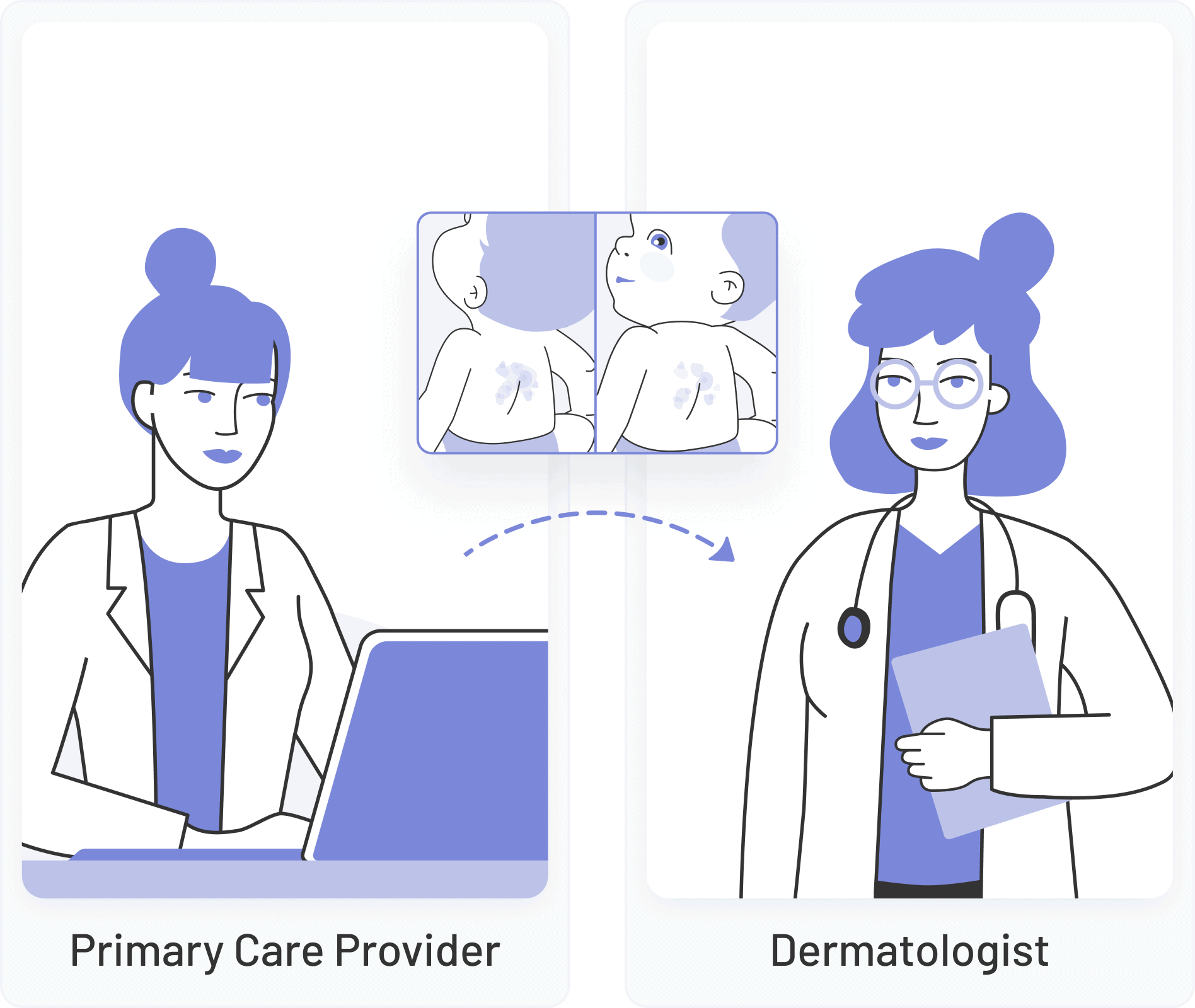 workflow management between primary care and dermatologists