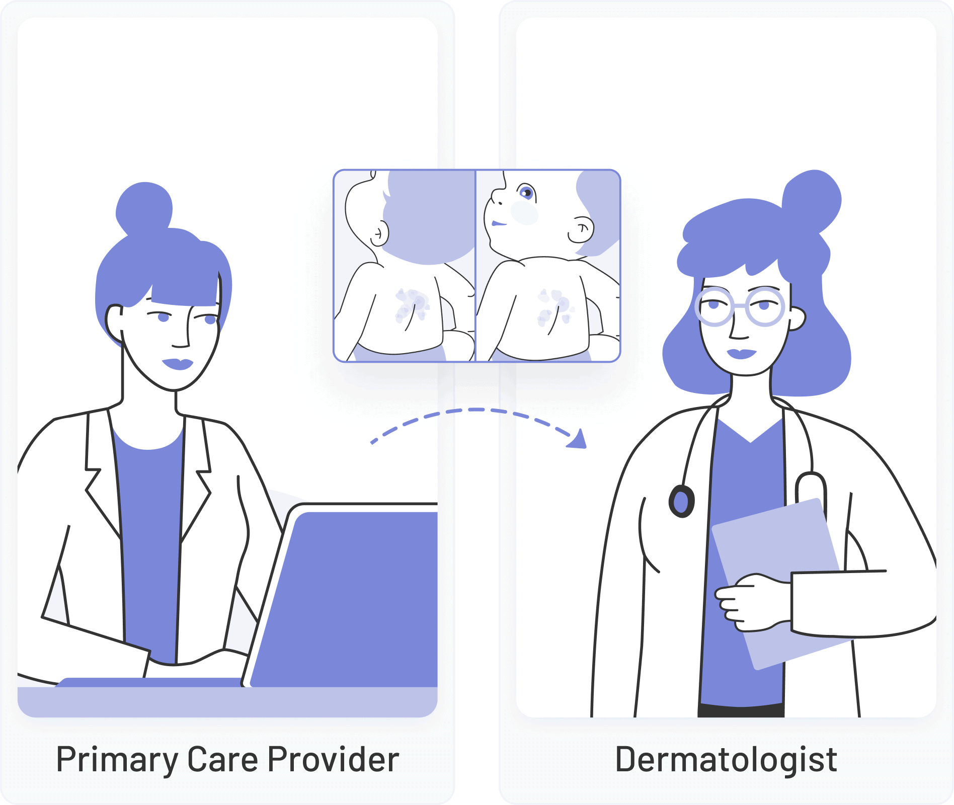 miiskin pro platform for dermatologists