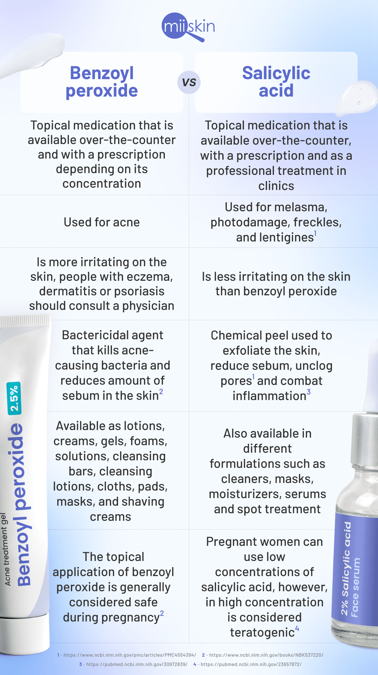 salicylic acid vs benzoyl peroxide
