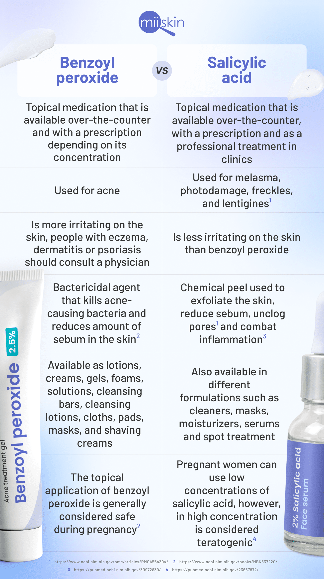 Does Salicylic Acid in Face Washes or Cleansers Actually Works