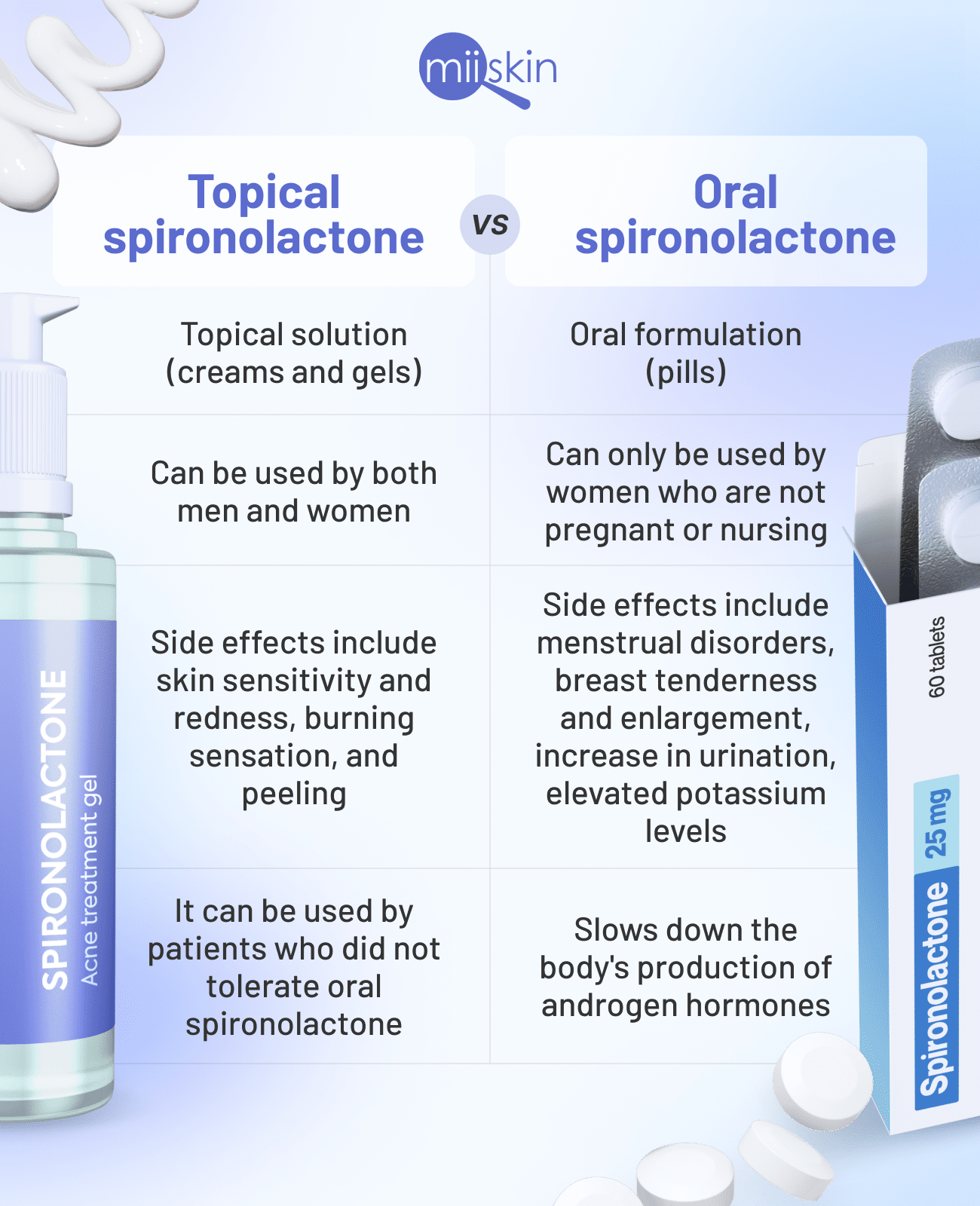 Topical Spironolactone For Hormonal Acne