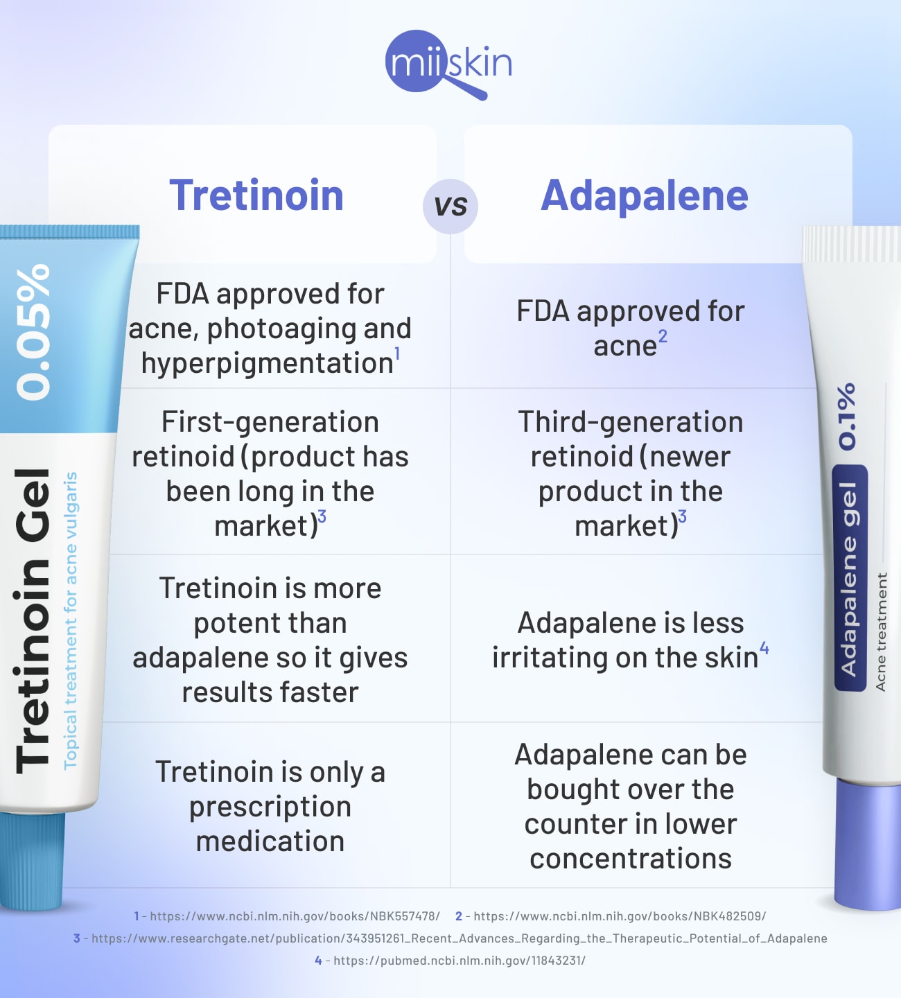 adapalene vs tretinoin
