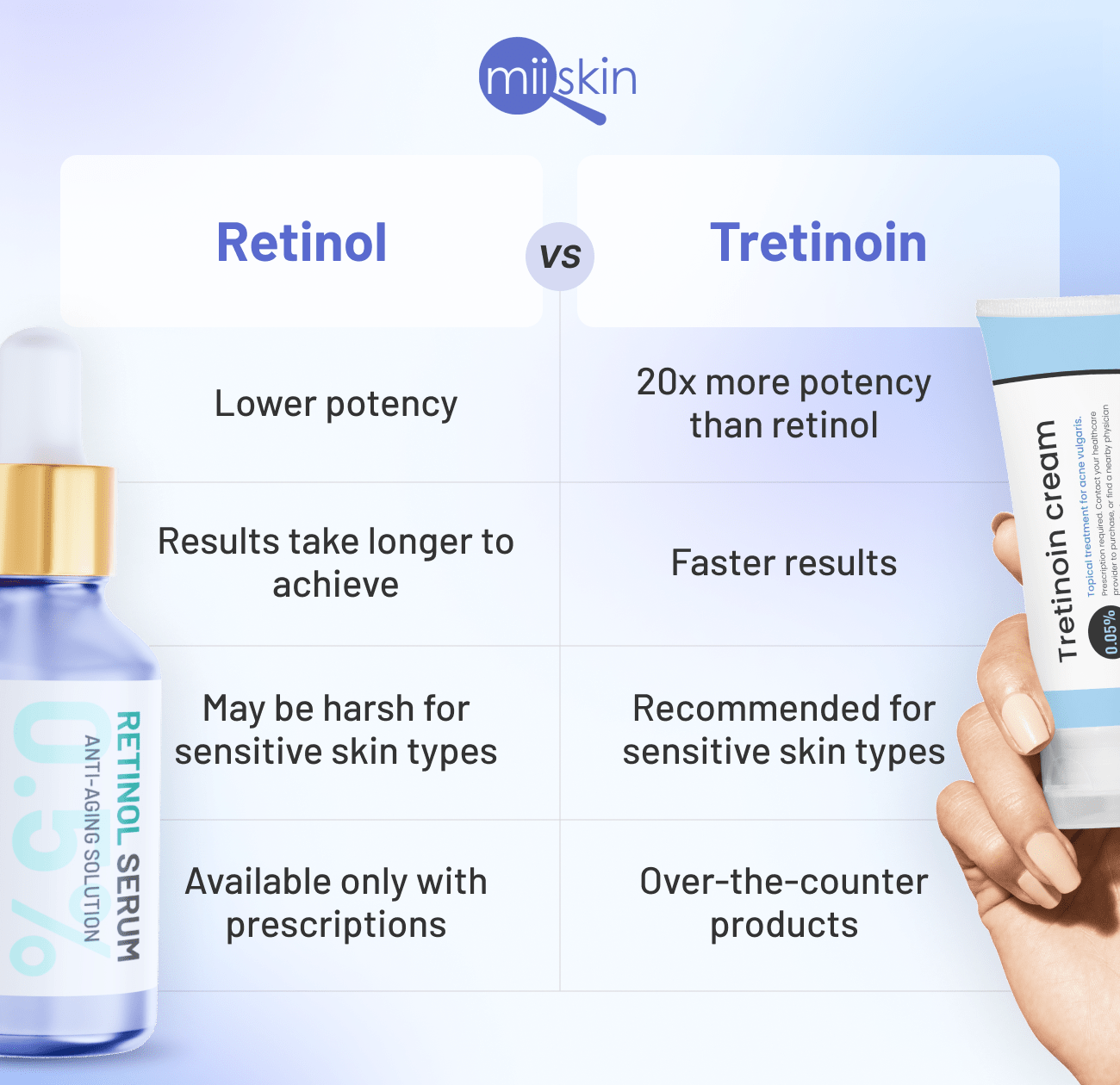 retinol vs tretinoin