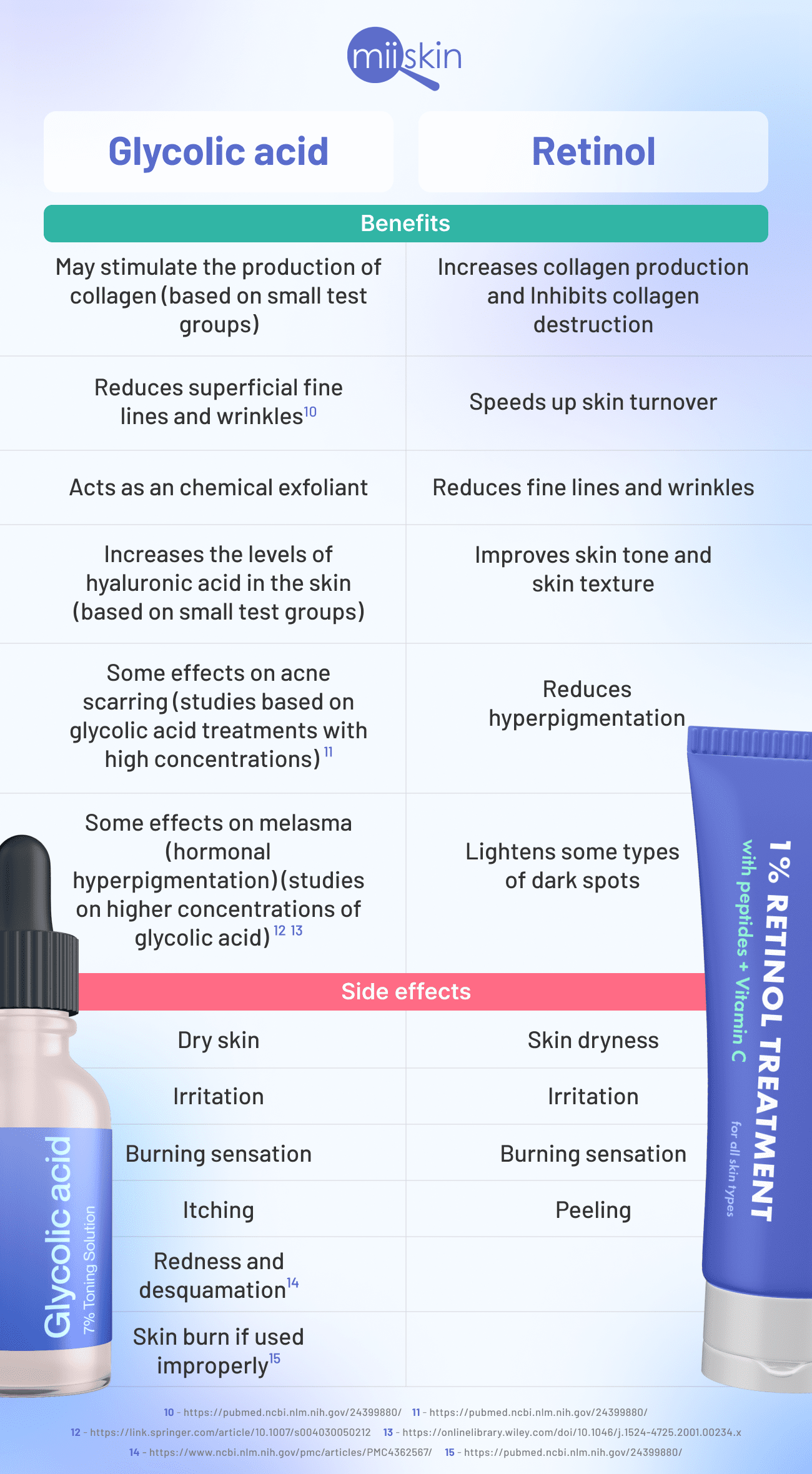 Glycolic Acid and Retinol How to Combine Them?