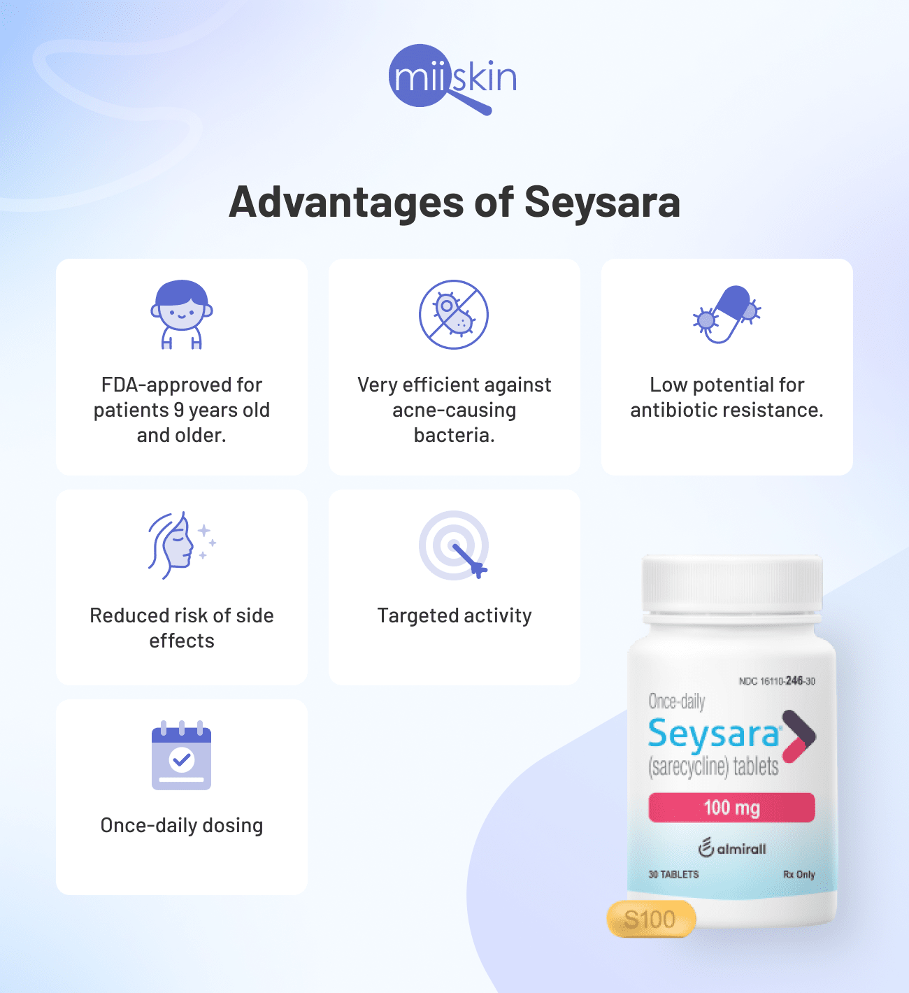Seysara benefits