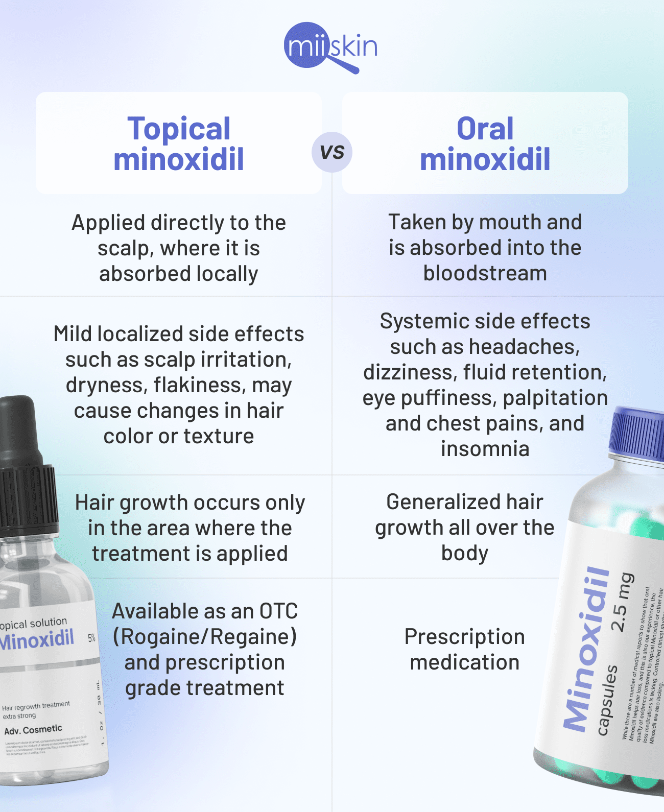 Oral Vs Topical Minoxidil What Is Best For Hair Loss 