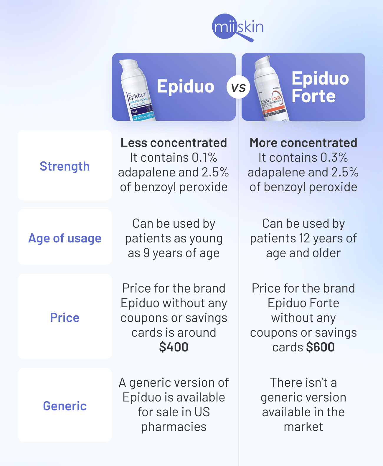 Epiduo vs Epiduo Forte: Comparing Two Acne Treatments