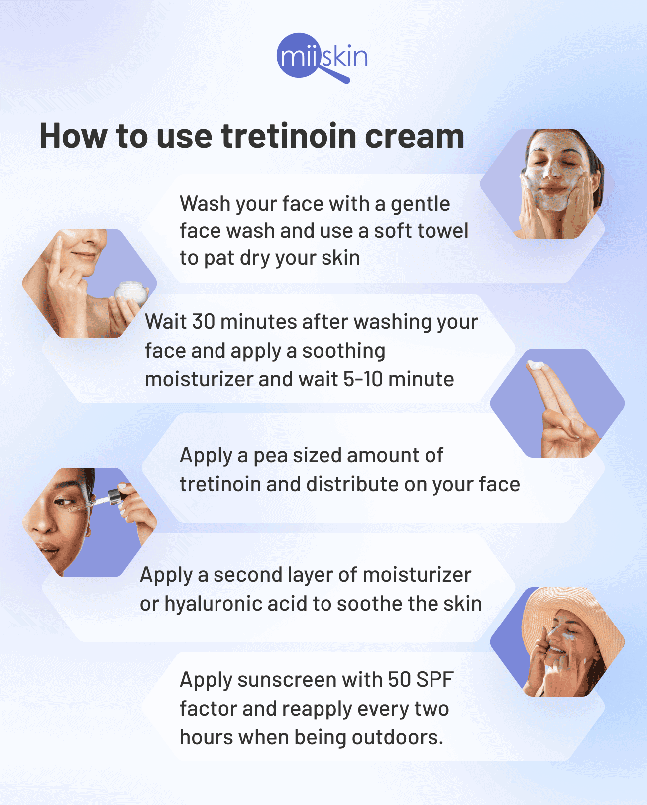 how to use tretinoin