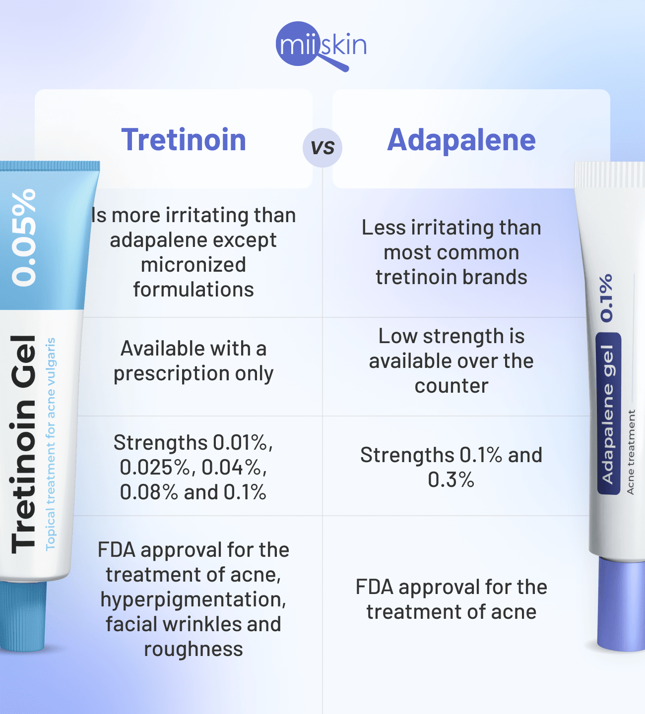 Tretinoin Vs Adapalene: Which One Is Better For Acne?, 55% OFF