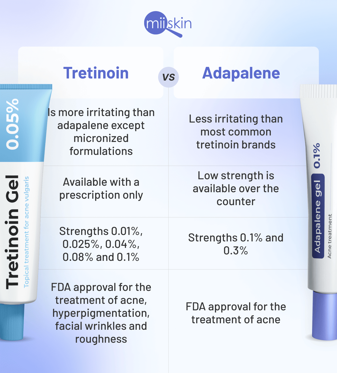 Adapalene Vs Tretinoin For Wrinkles And Acne