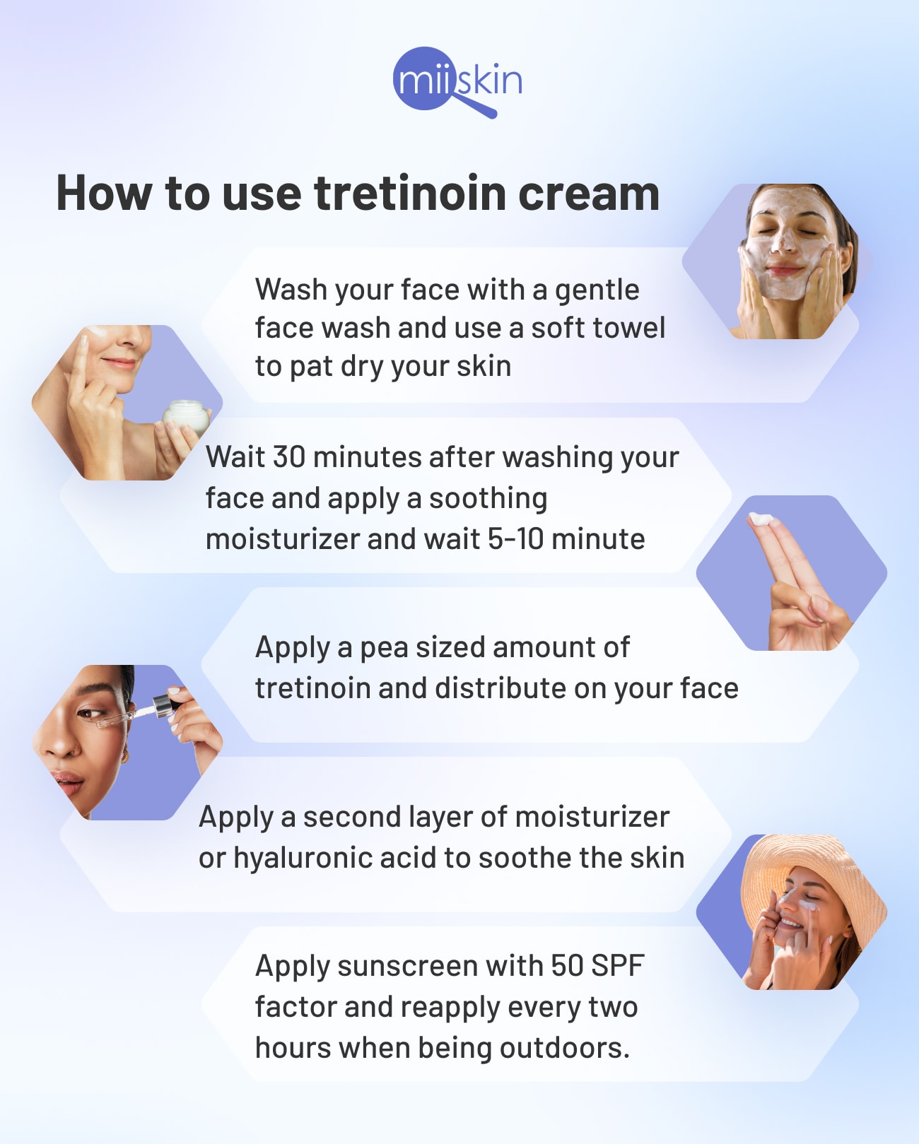 how to use tretinoin
