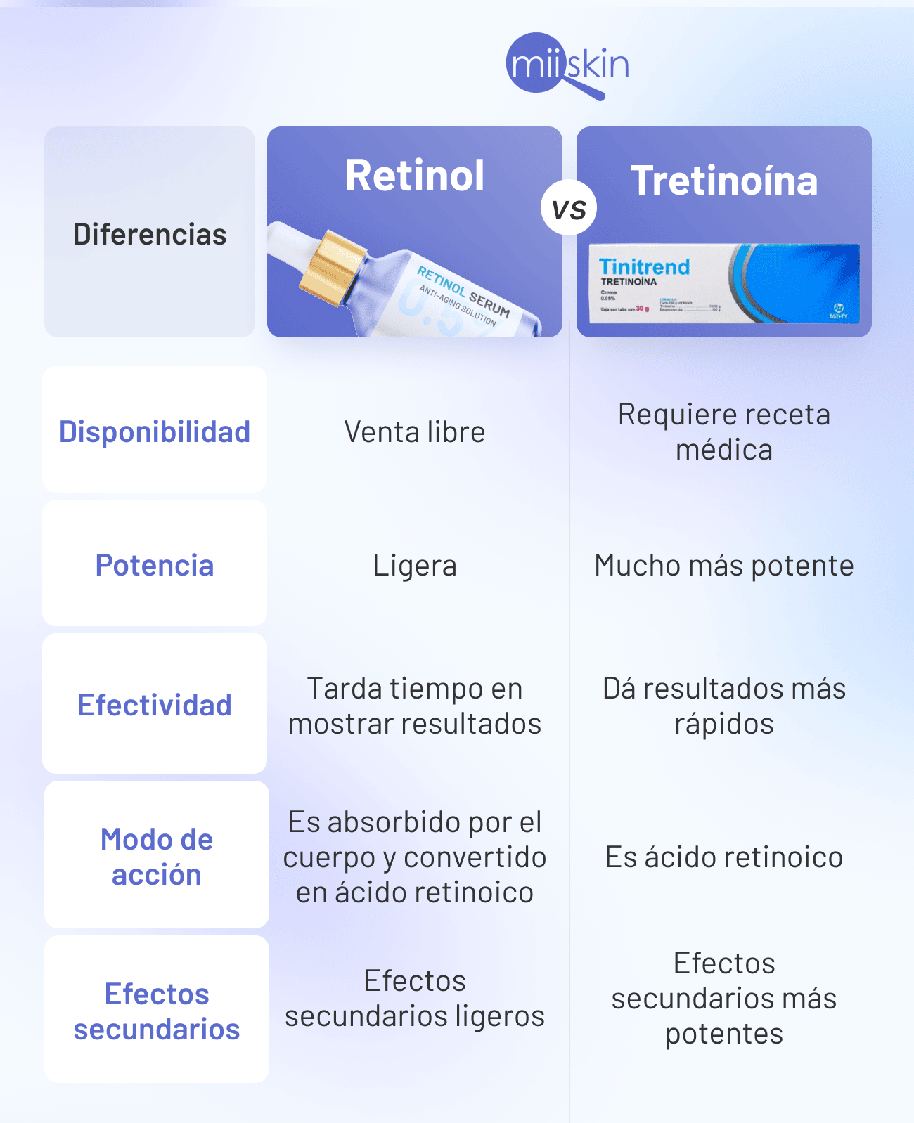 tretinoina vs retinol