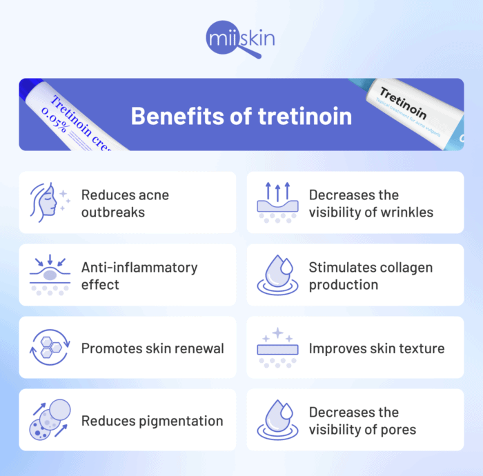 How Long Does Tretinoin Take To Work for Acne and Wrinkles?
