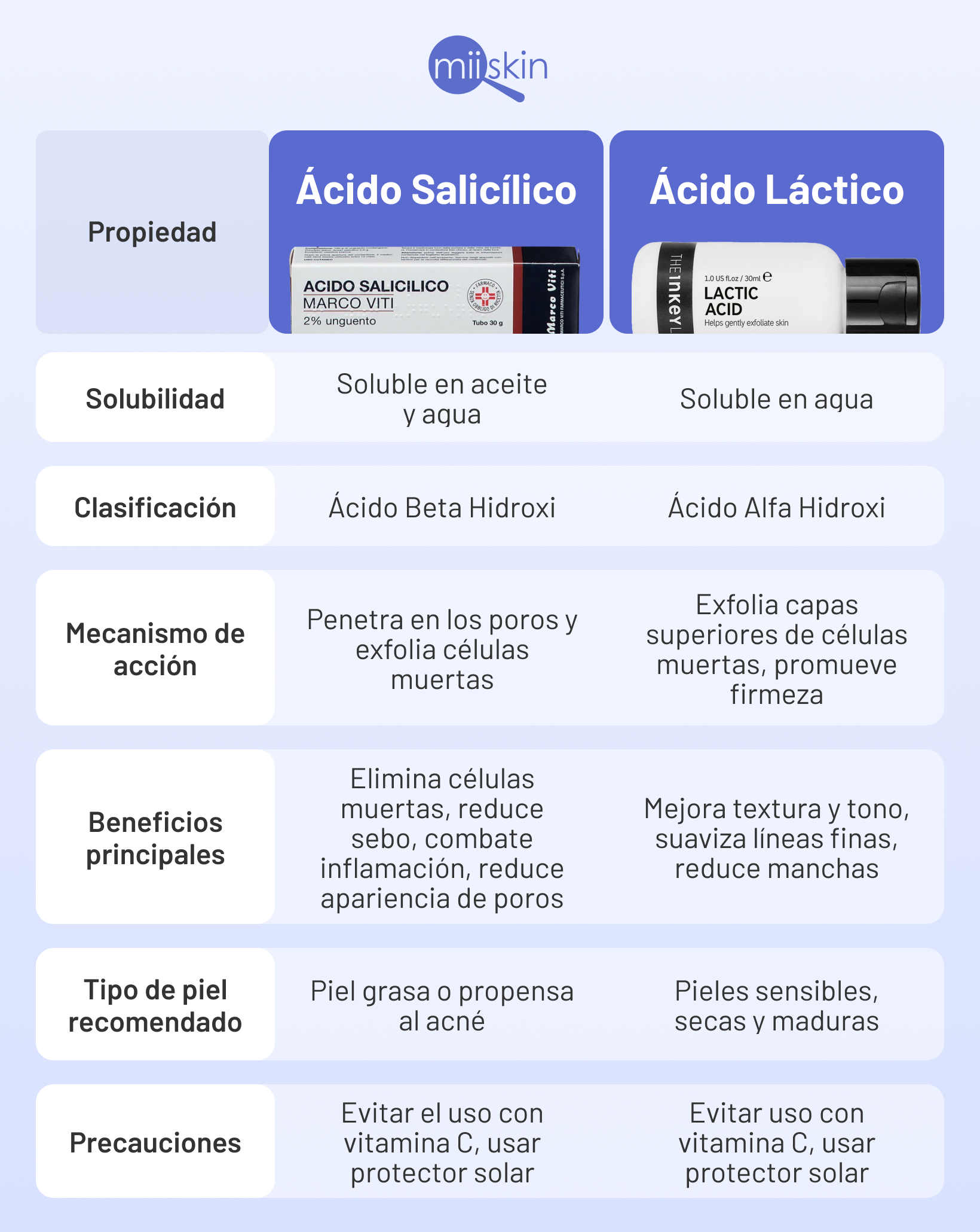 acido salicilico o lactico tabla comparativa