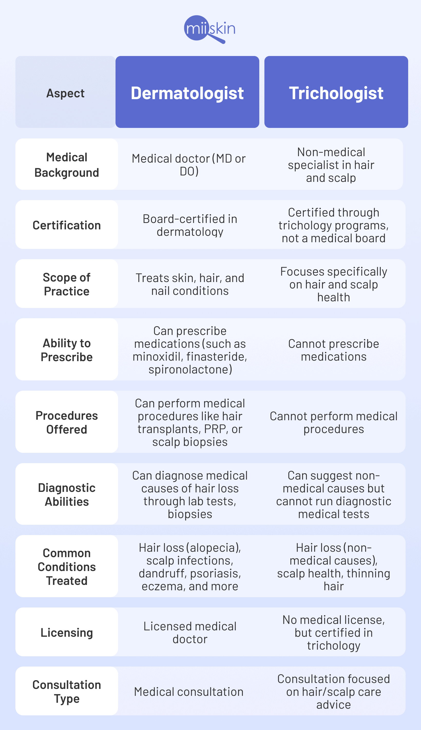 trichologist vs dermatologist