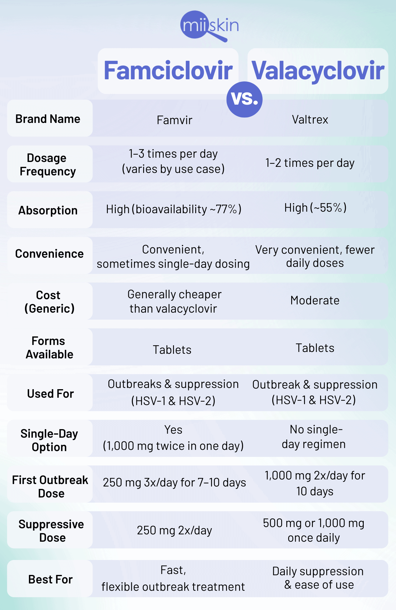 famciclovir vs valacyclovir comparison table valacyclovir vs famciclovir