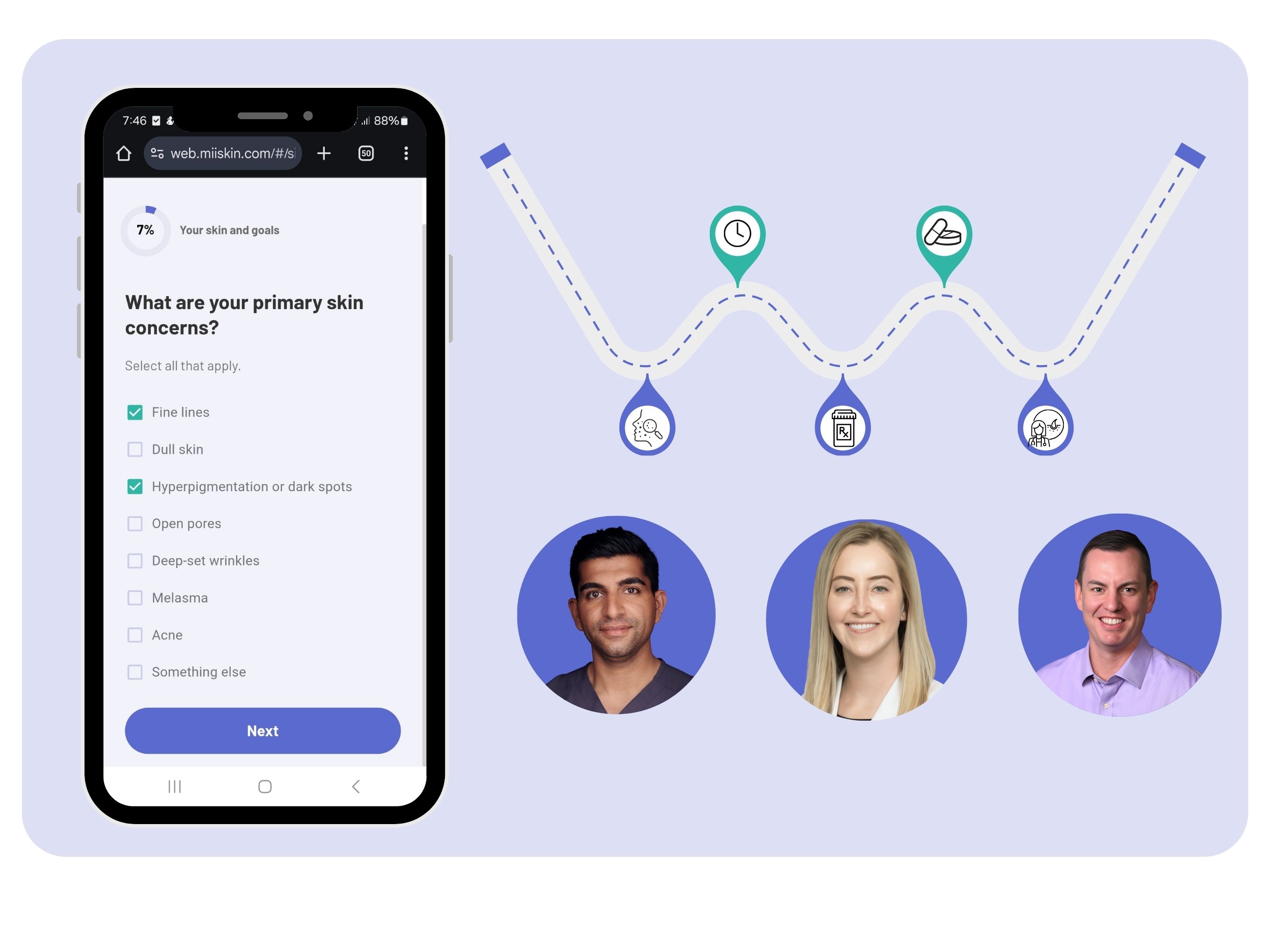Smartphone showing a Miiskin online dermatology questionnaire about skin concerns, with icons illustrating the consultation process and portraits of three board-certified dermatologists below.
