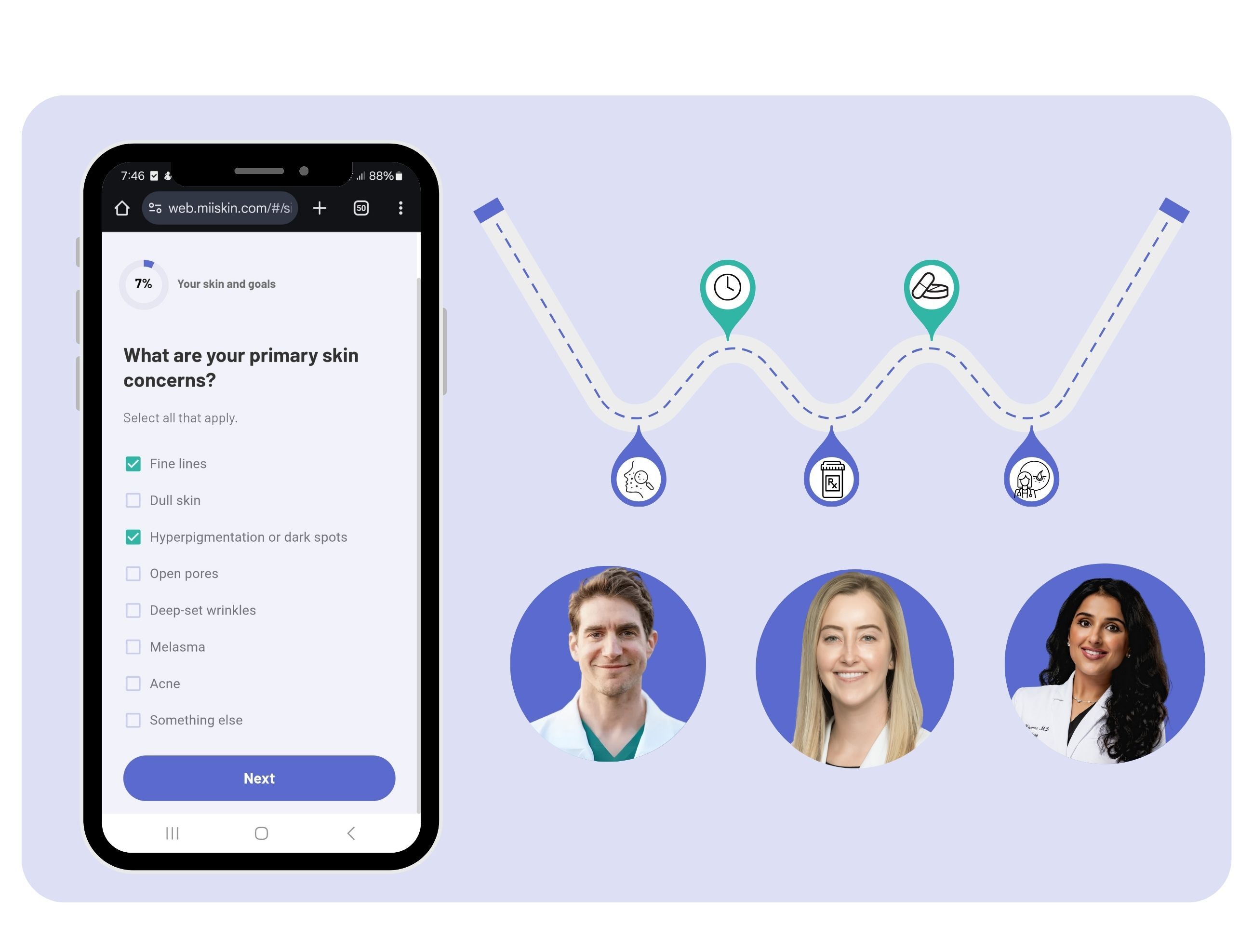 why dermatologists love it Smartphone showing a Miiskin online dermatology questionnaire about skin concerns, with icons illustrating the consultation process and portraits of three board-certified dermatologists below.