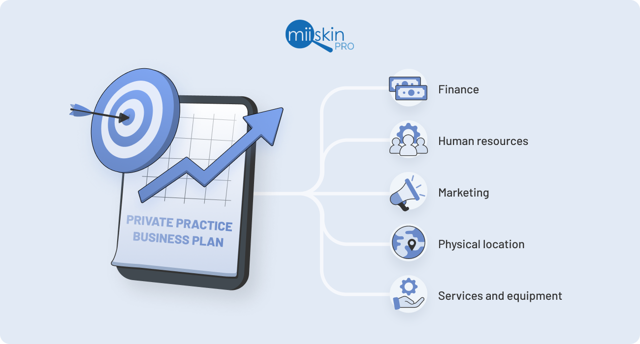 medical practice