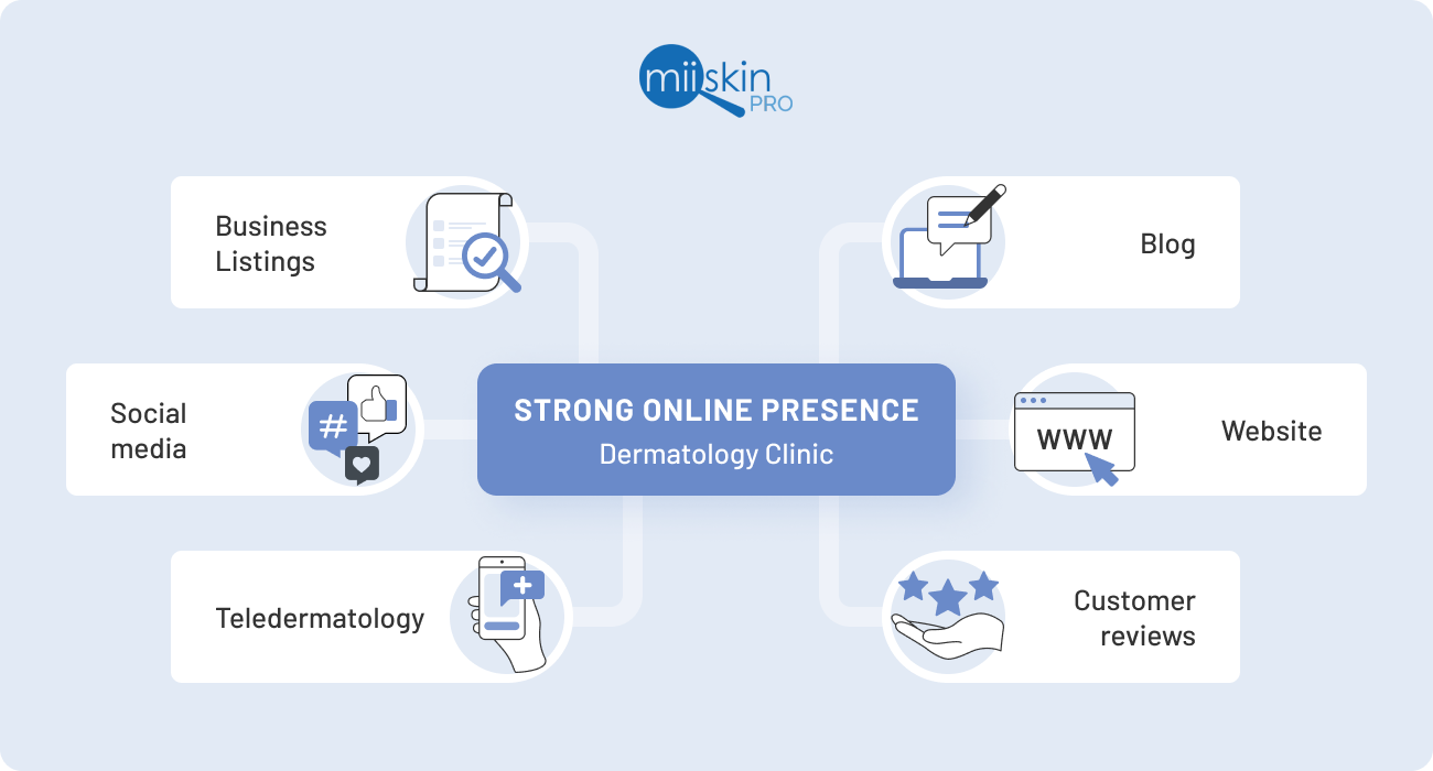 dermatology marketing get new patients to your dermatology clinic