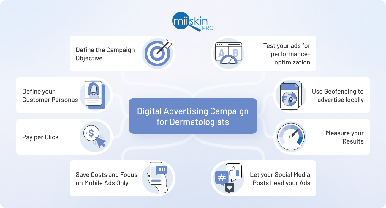 ads campaign for dermatology