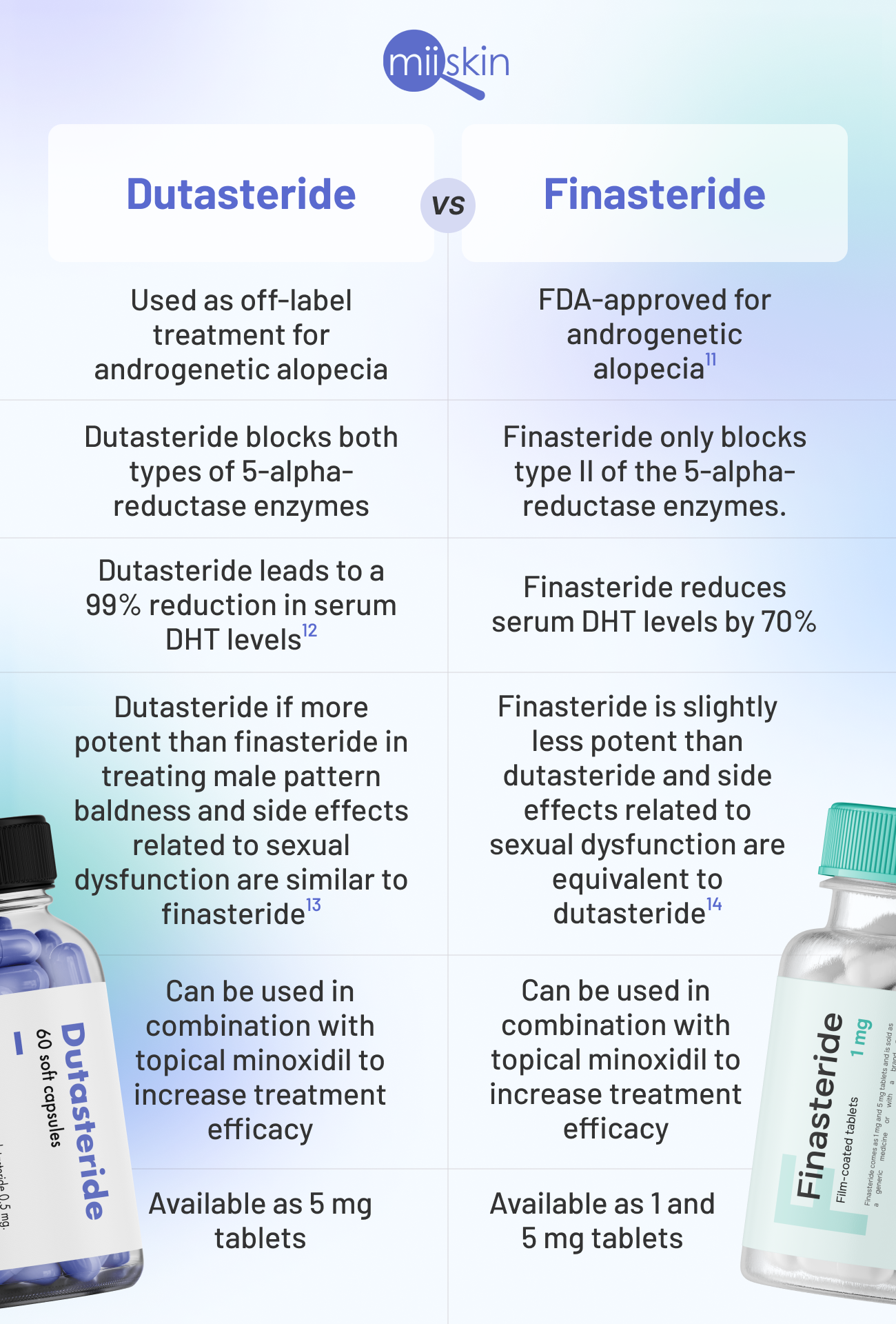 finasteride vs dutasteride