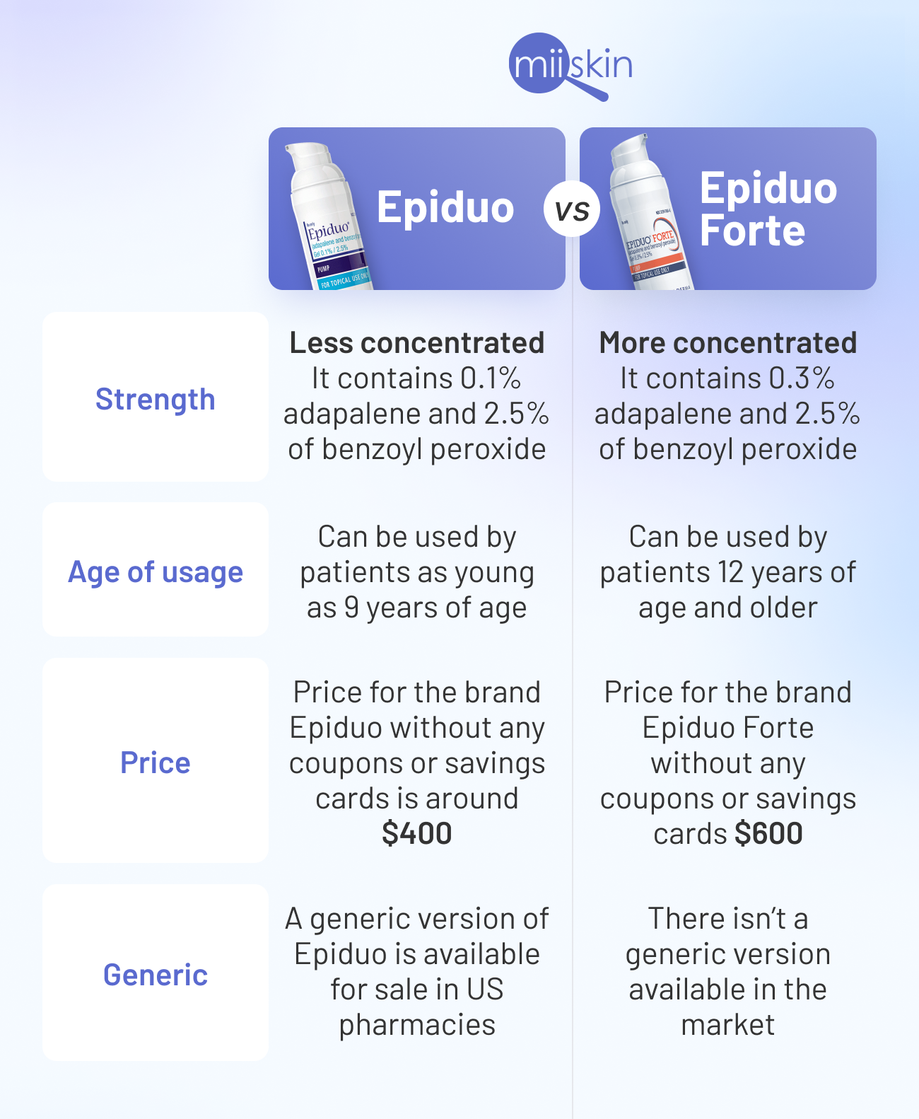 differences-between-epiduo-and-epiduo-forte epiduo vs epiduo forte