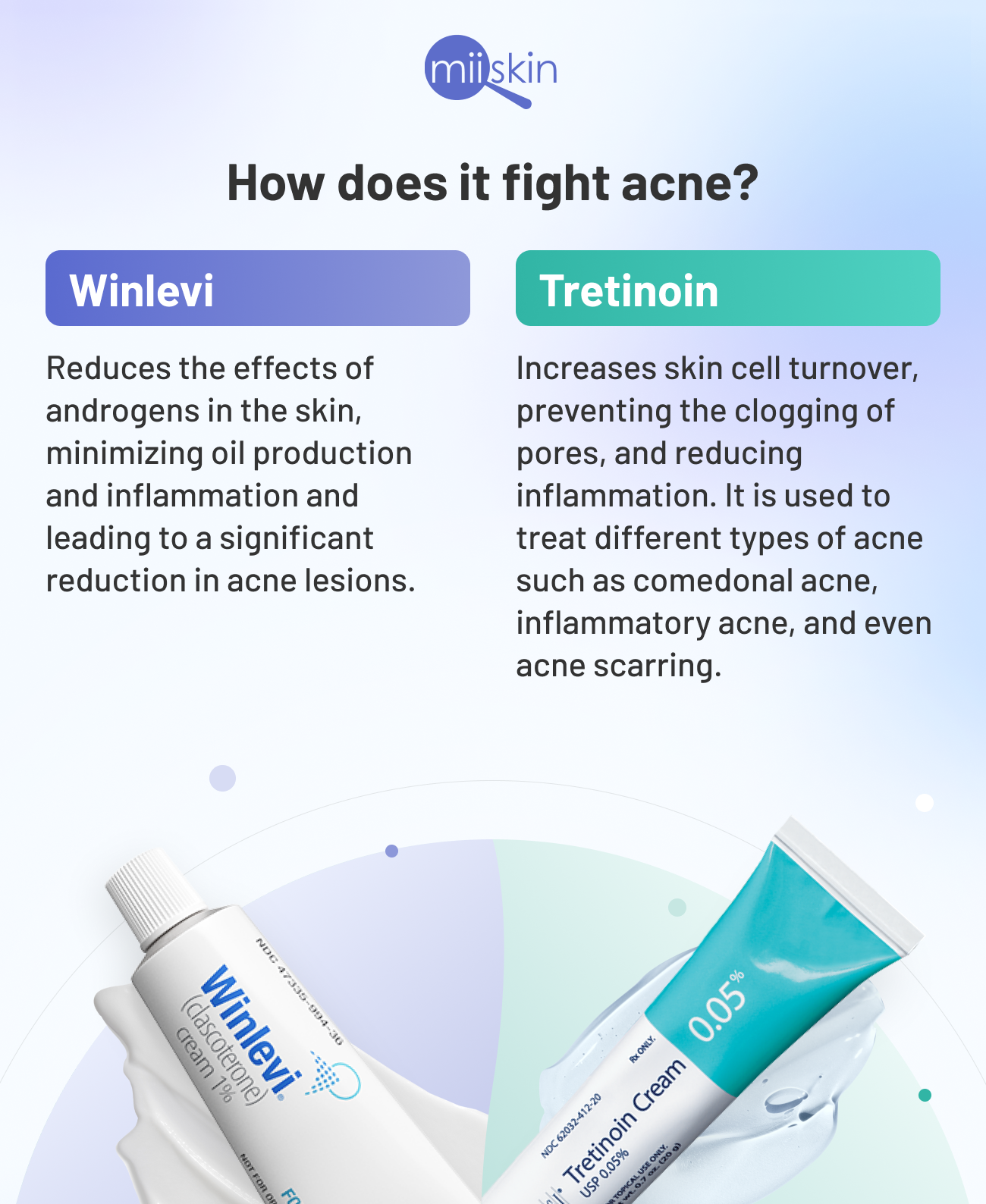 tretinoin and winlevi
