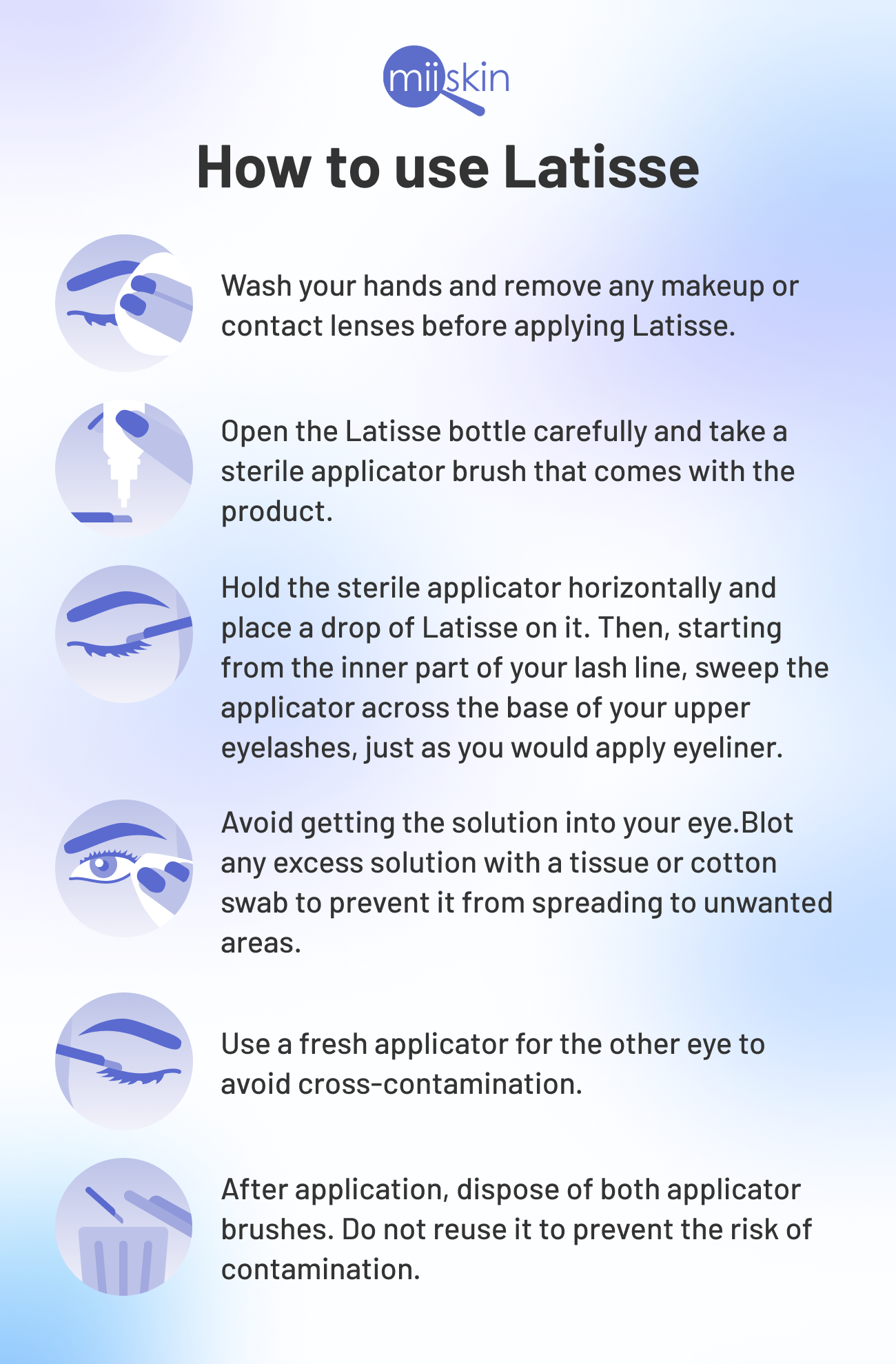 best-practices-on-the-use-of-latisse