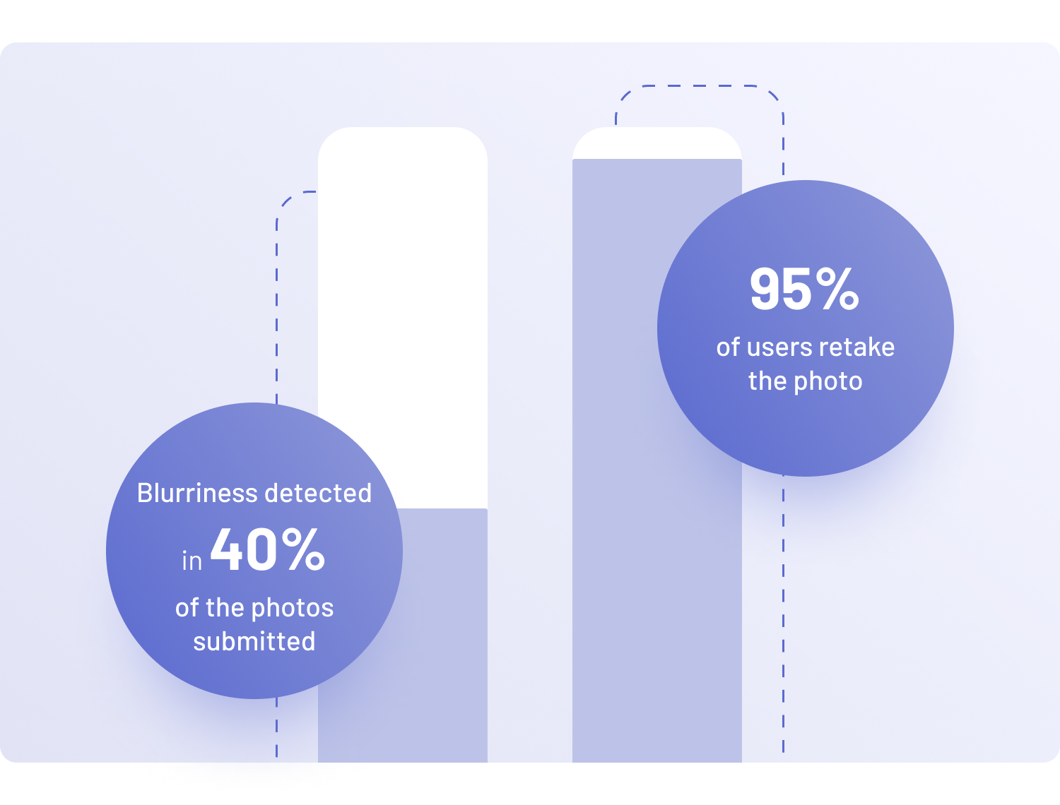 success rates of blurriness detection success rates for detecting blur