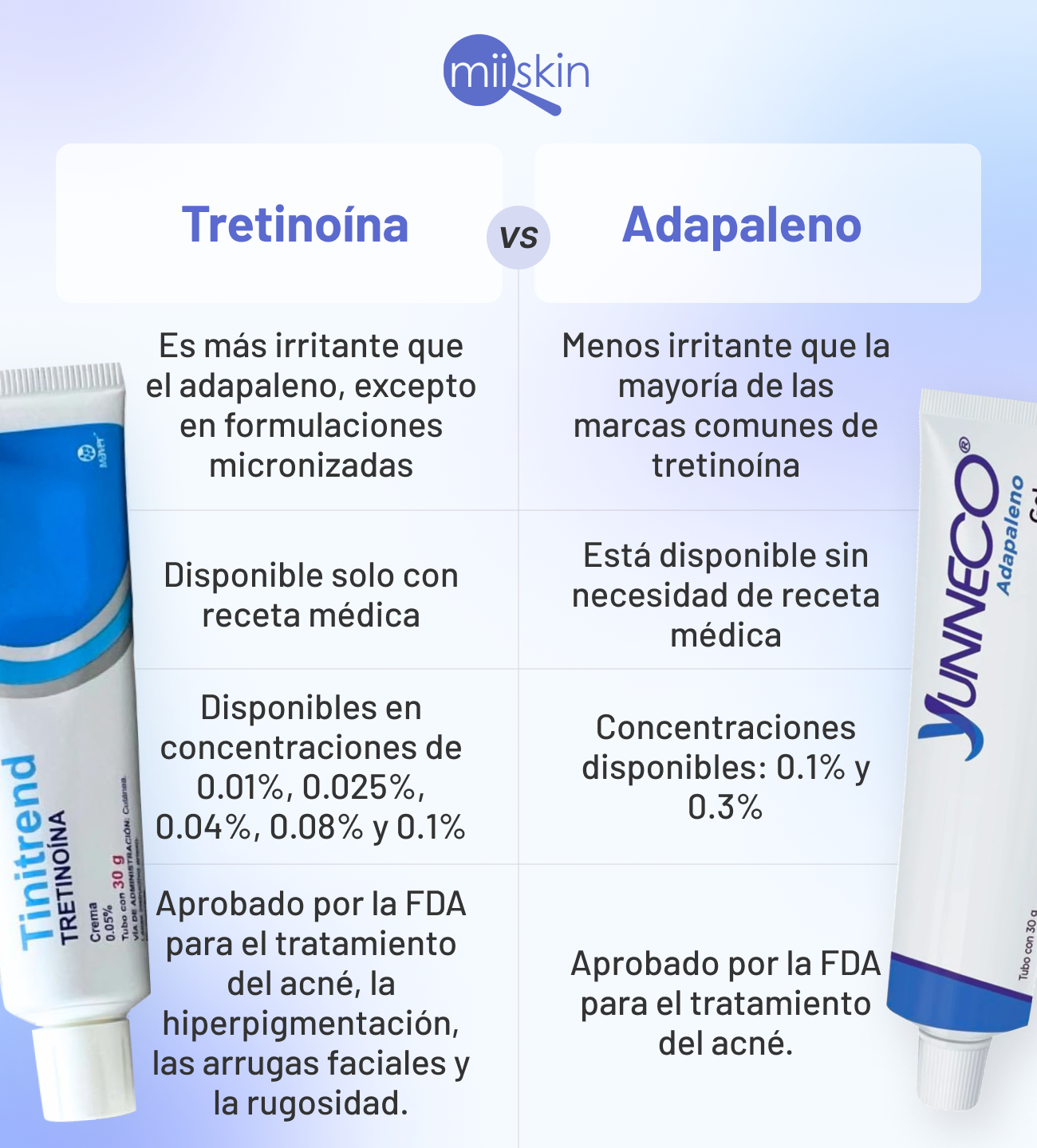 adapaleno y tretinoina