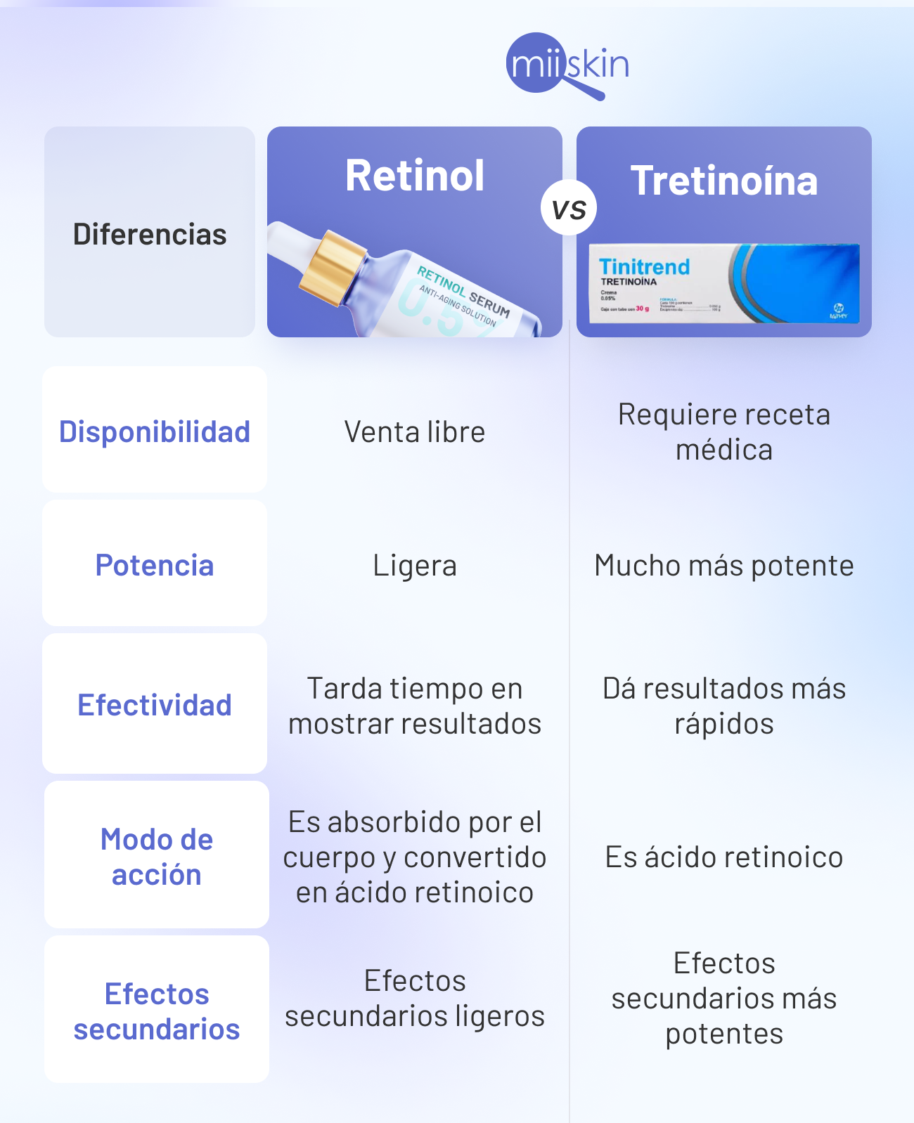 retinol-y-tretinoina tretinoina vs retinol