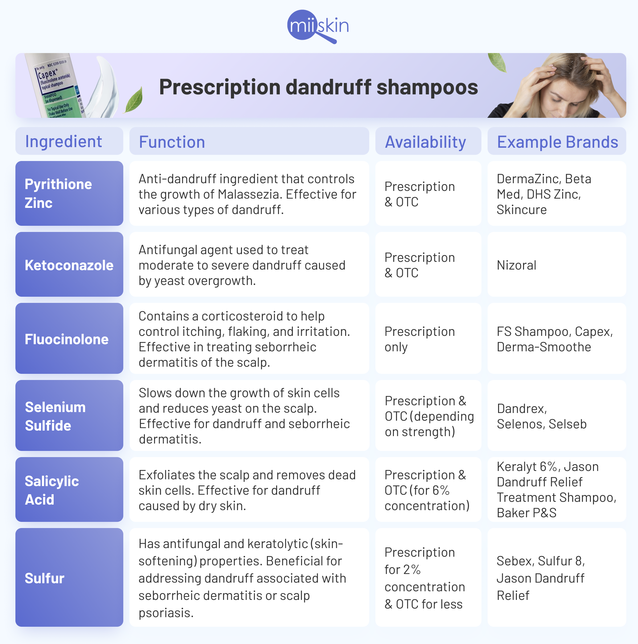 get-a-prescription-dandruff-shampoo top-dandruff-shampoos