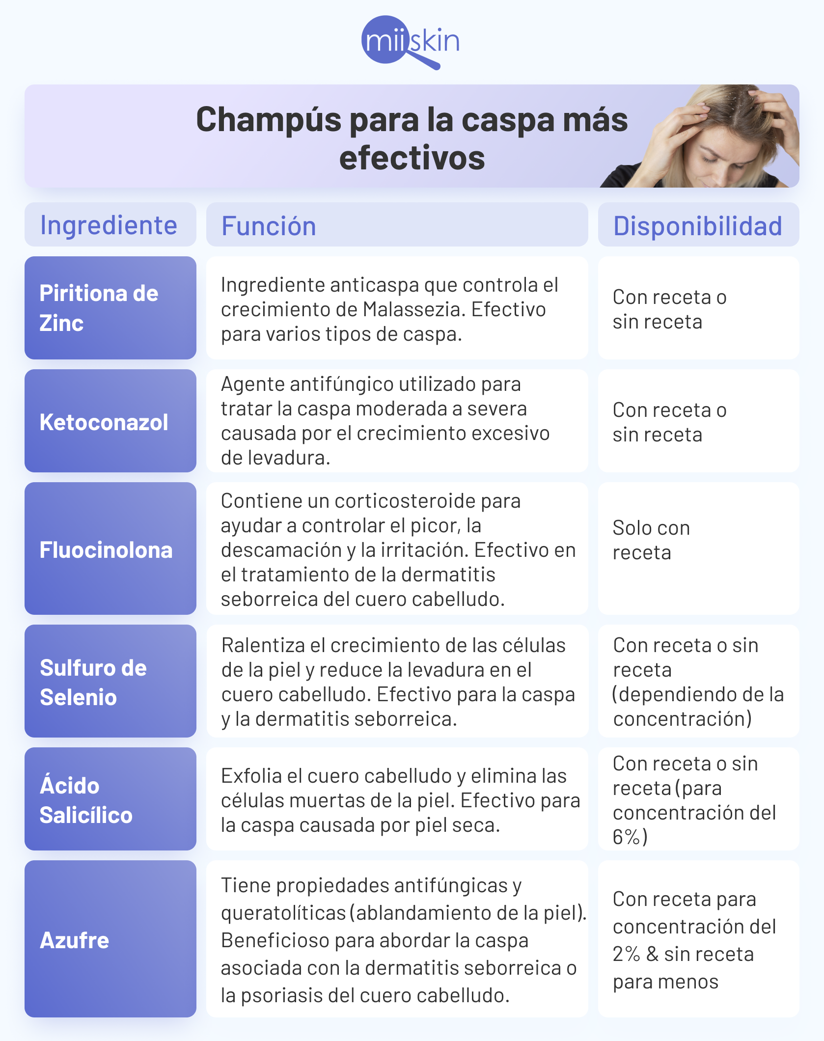 los-mejores-champus-anti-caspa