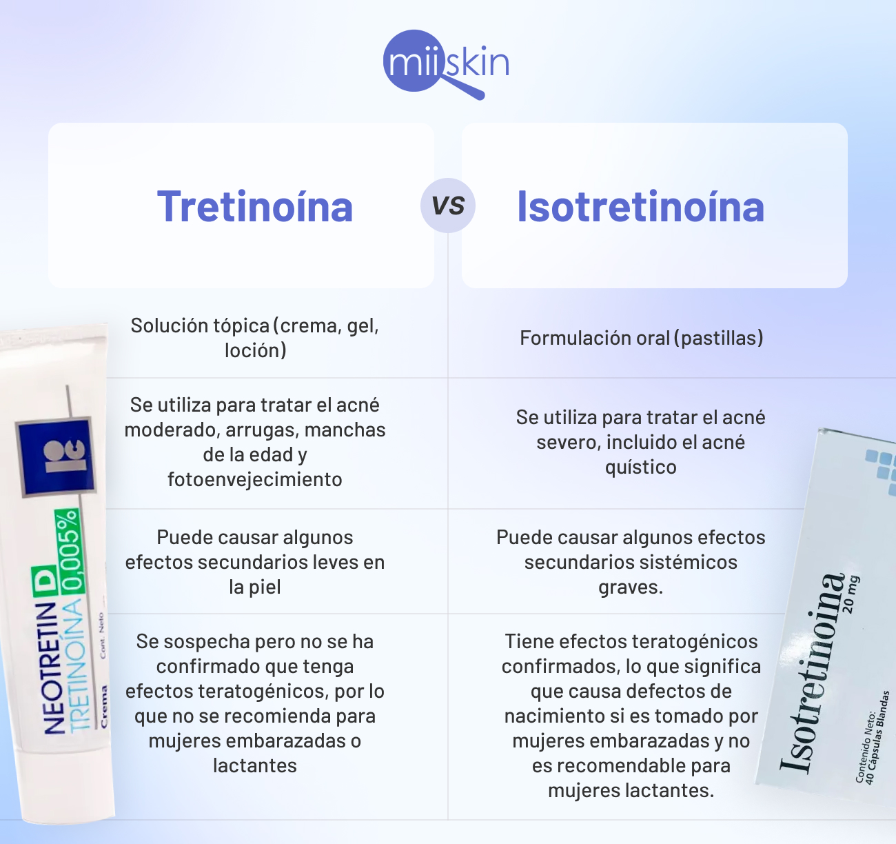 isotretinoina-y-tretinoina-que-las-distingue isotretinoina y tretinoina en que se parecen