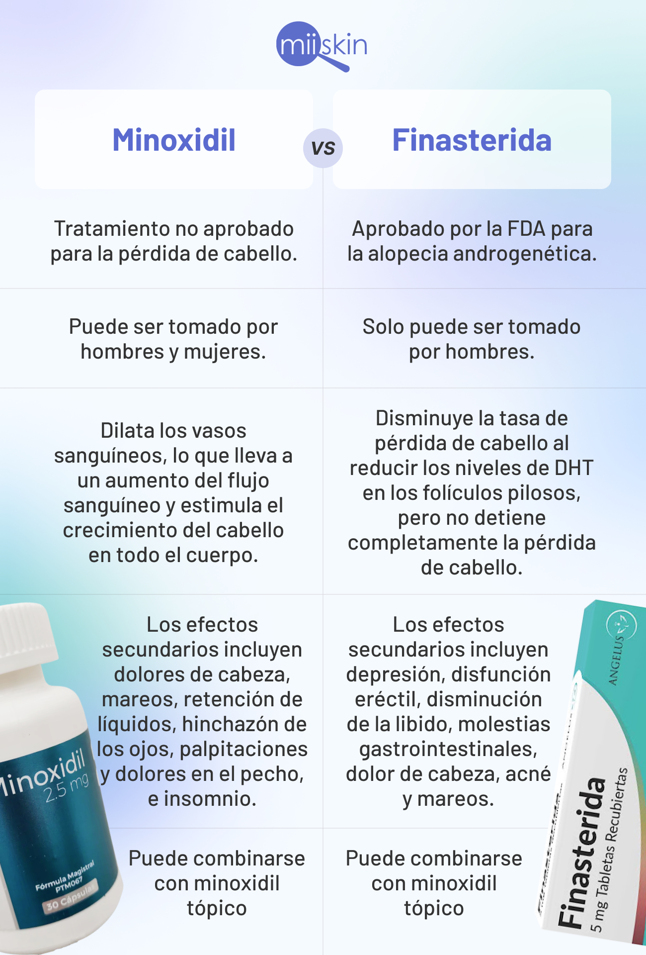 las diferencias entre minoxidil y finasterida
