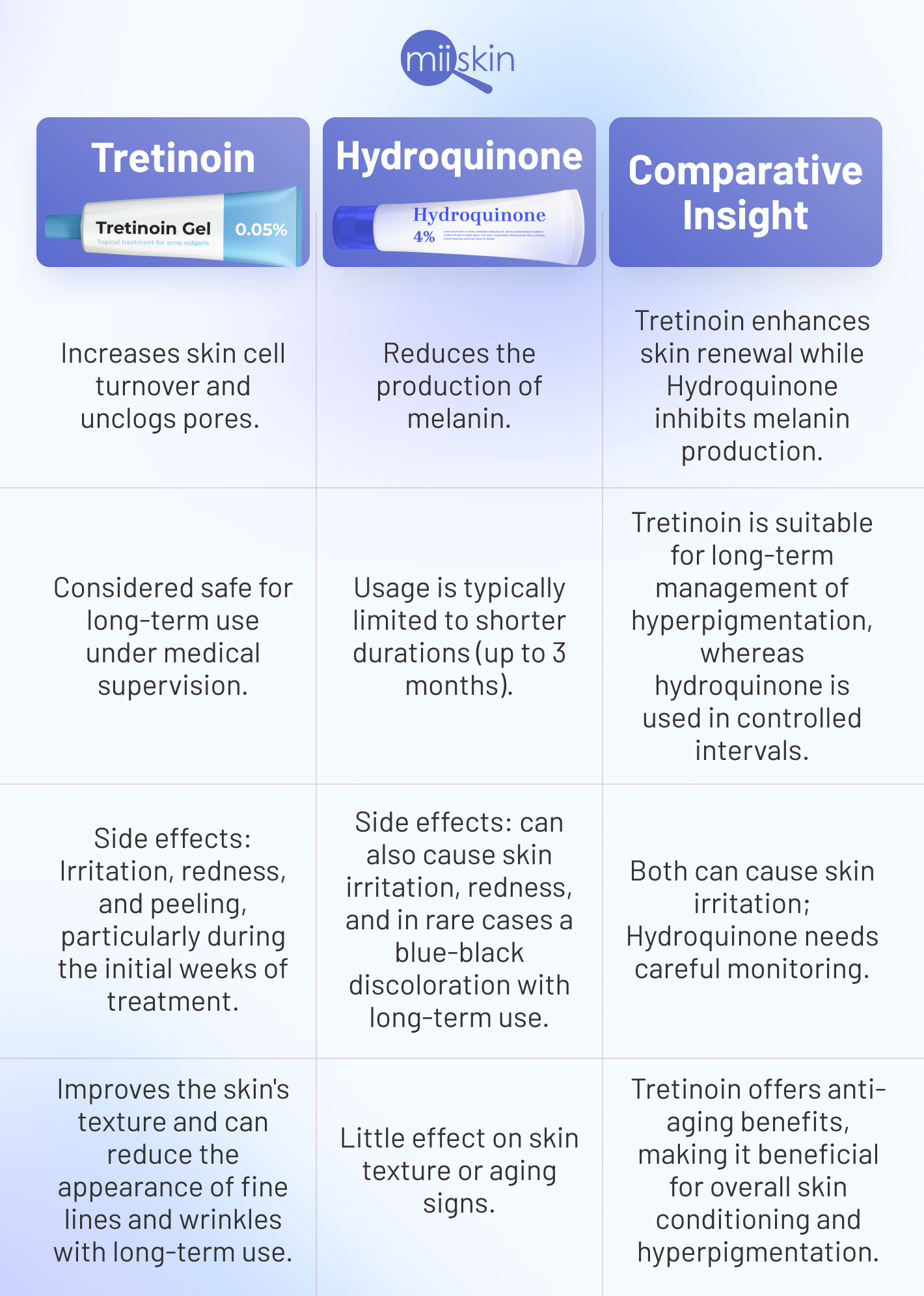the-combined-benefits-of-tretinoin-and-hydroquinone