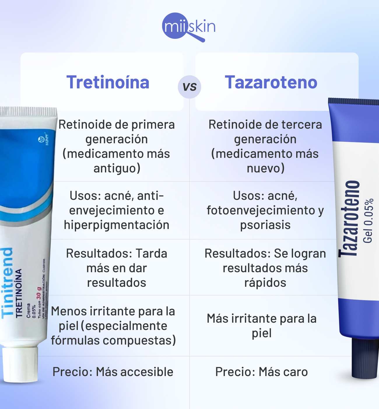 tretinoina-o-tazaroteno-diferencias