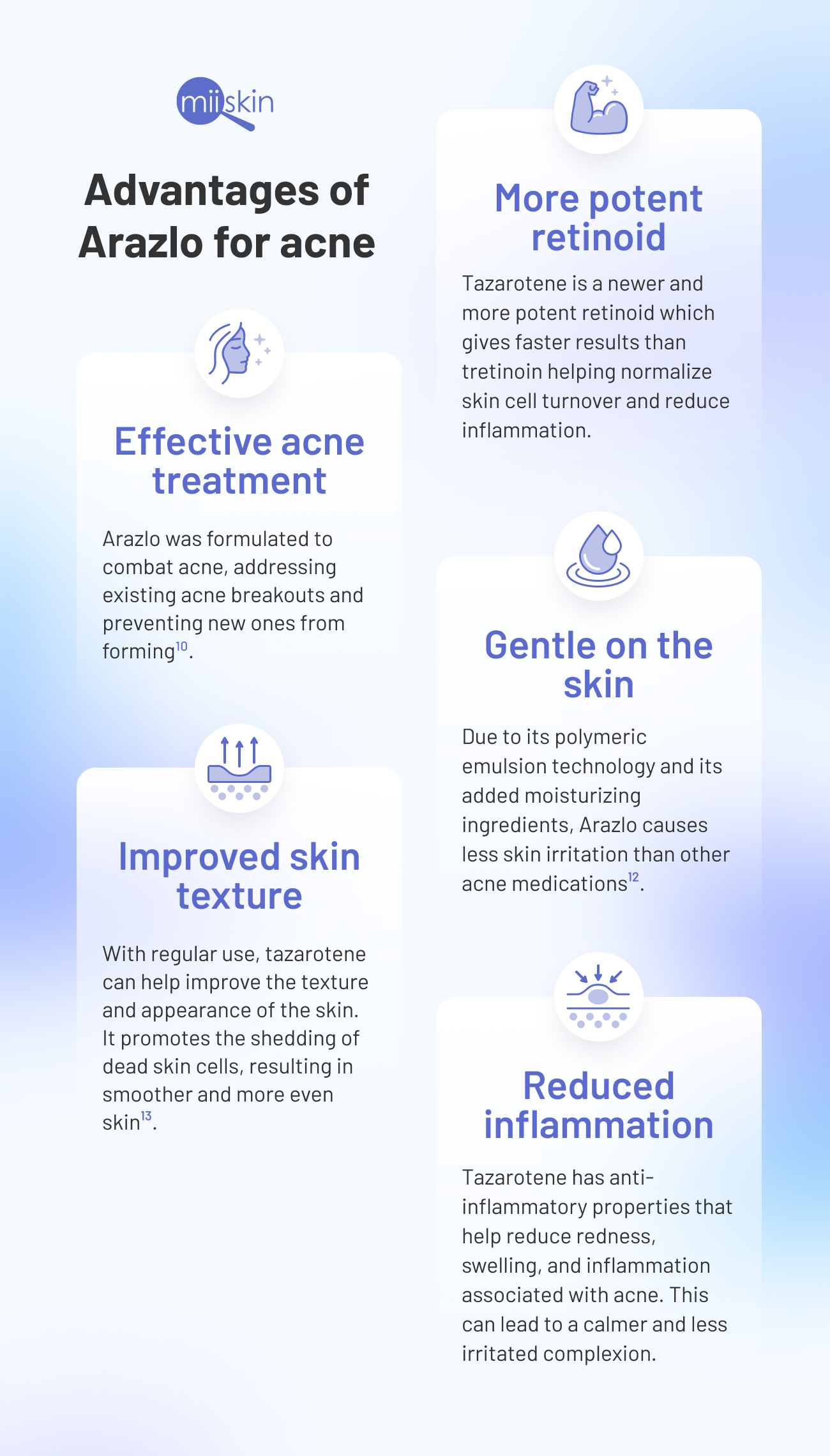 arazlo benefits