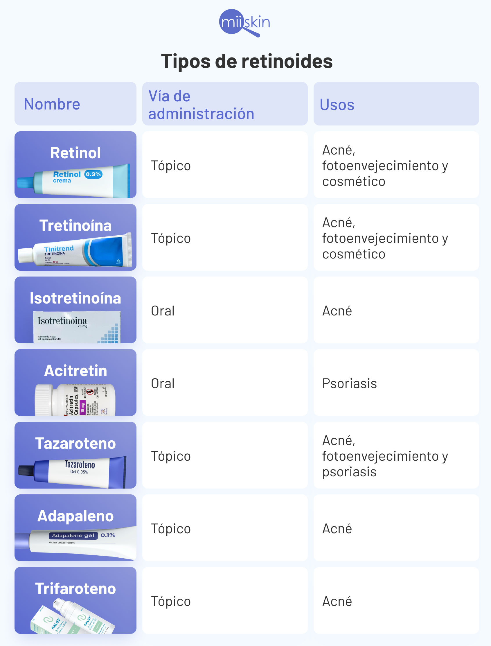 tipos de retinoides y sus beneficios
