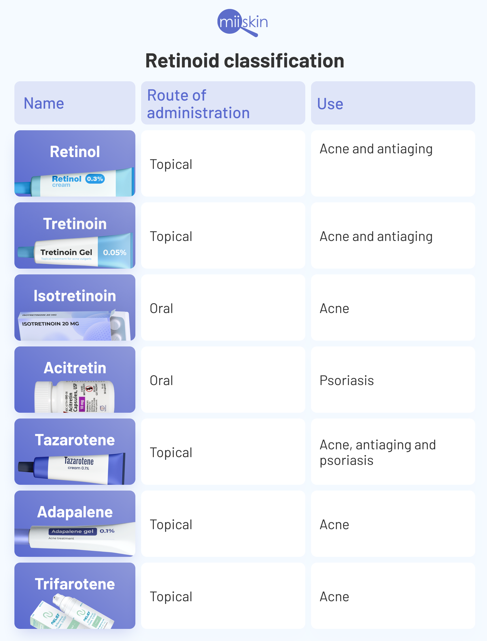prescription-retinoids