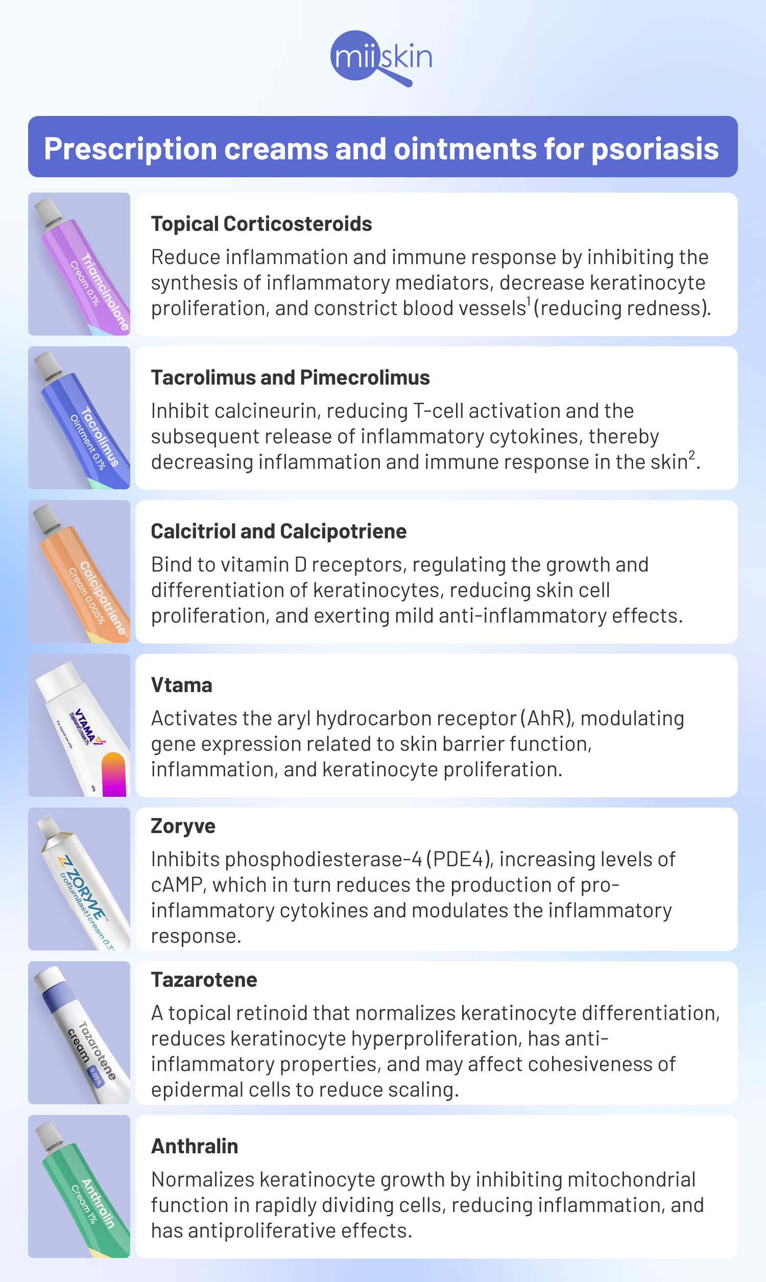 creams and ointments for psoriasis
